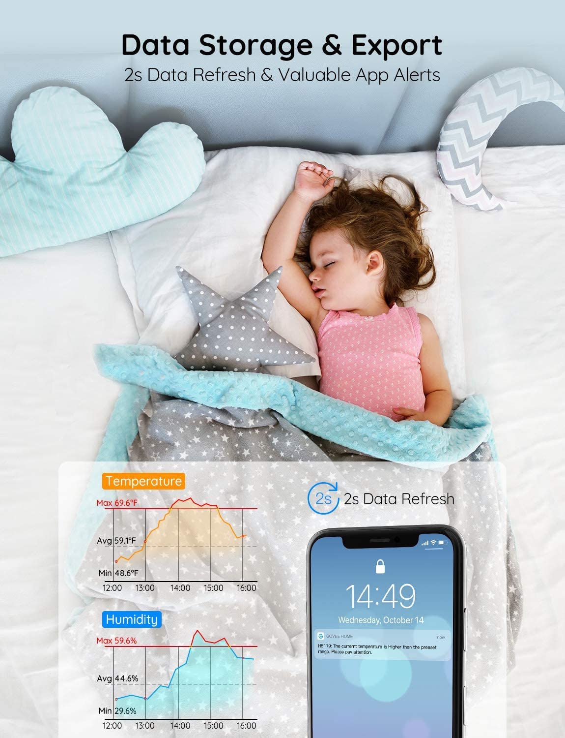 Govee WiFi Thermometer Hygrometer H5179 with App Notification Alert – packaging and label