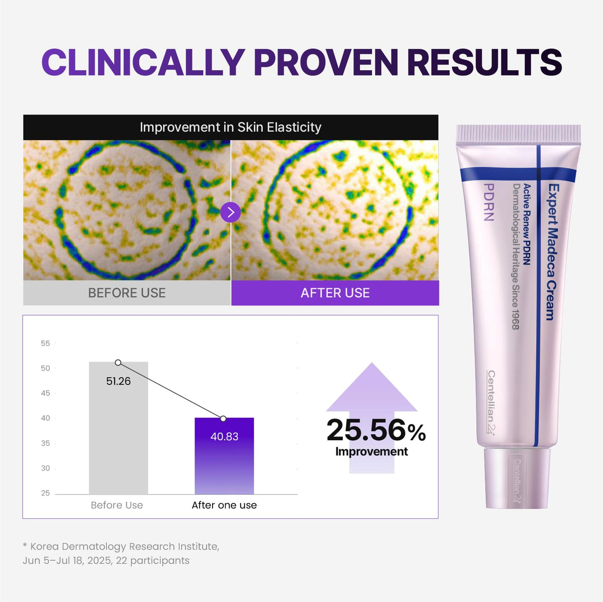 CENTELLIAN 24 PDRN Firming Set - CENTELLIAN 24 Official Imagery - 5