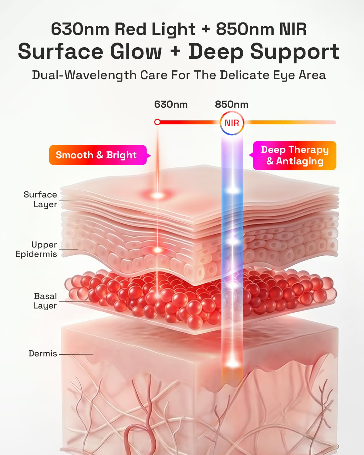 MINIXTEC Red Light Therapy Eye Mask – LED Under-Eye Care with 850nm Near-Infrared (NIR) for Wrinkles, Crow's Feet, Dark 