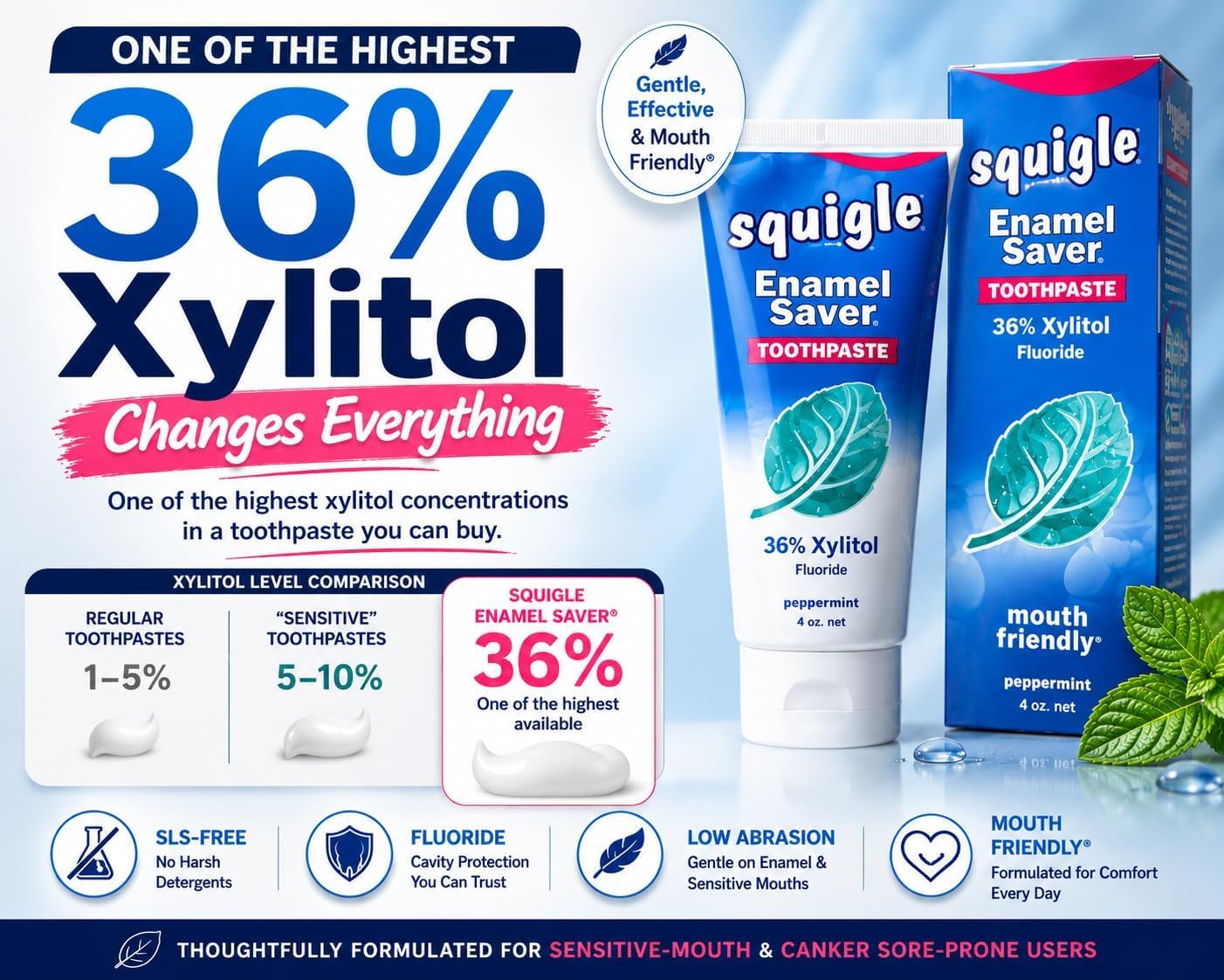 Squigle Enamel Saver SLS-Free Toothpaste Sensitive Mouths 36% Xylitol 1-Pk