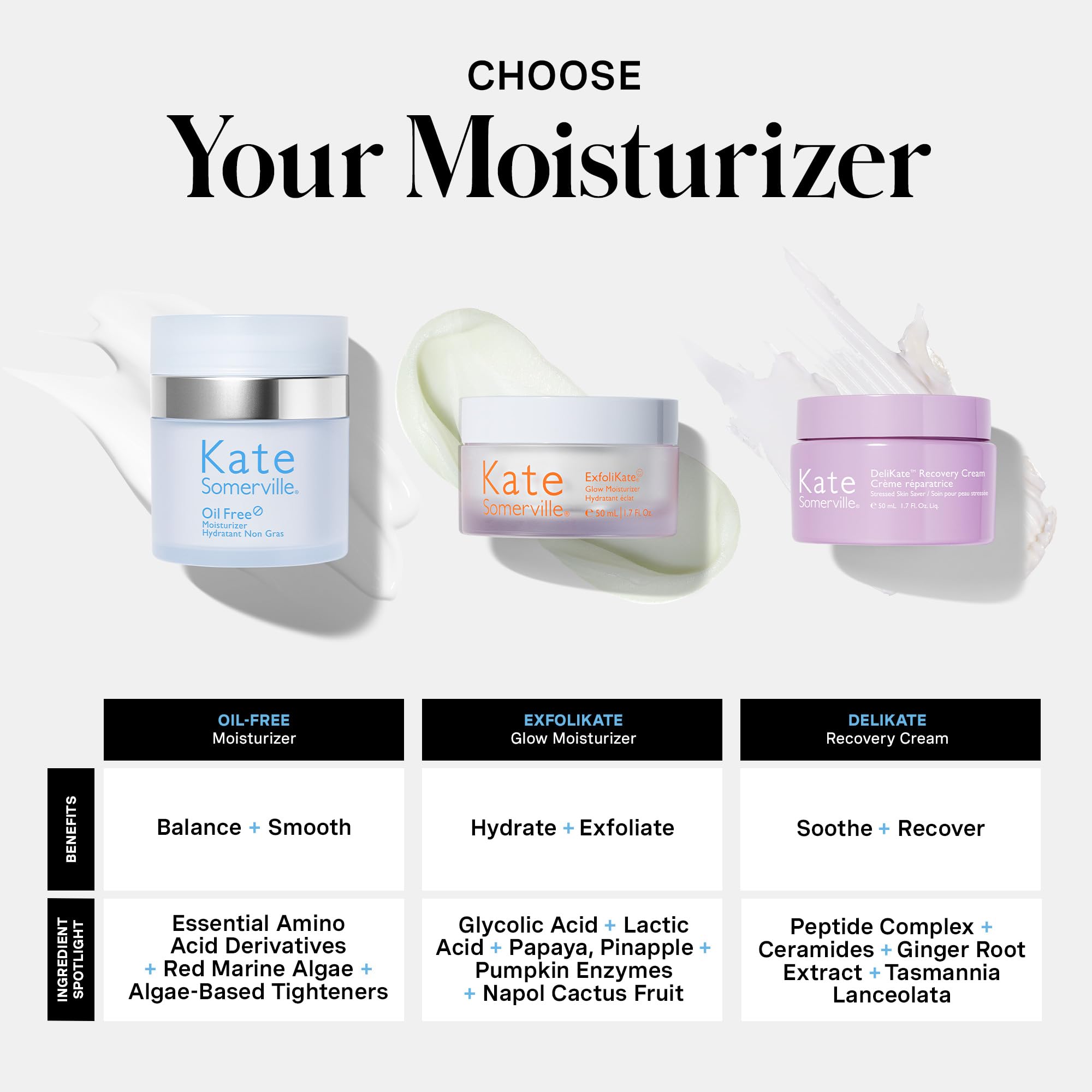 Kate Somerville Oil-Free Moisturizer in 1.7 fl oz bottle, lightweight skincare product for oily and acne-prone skin.