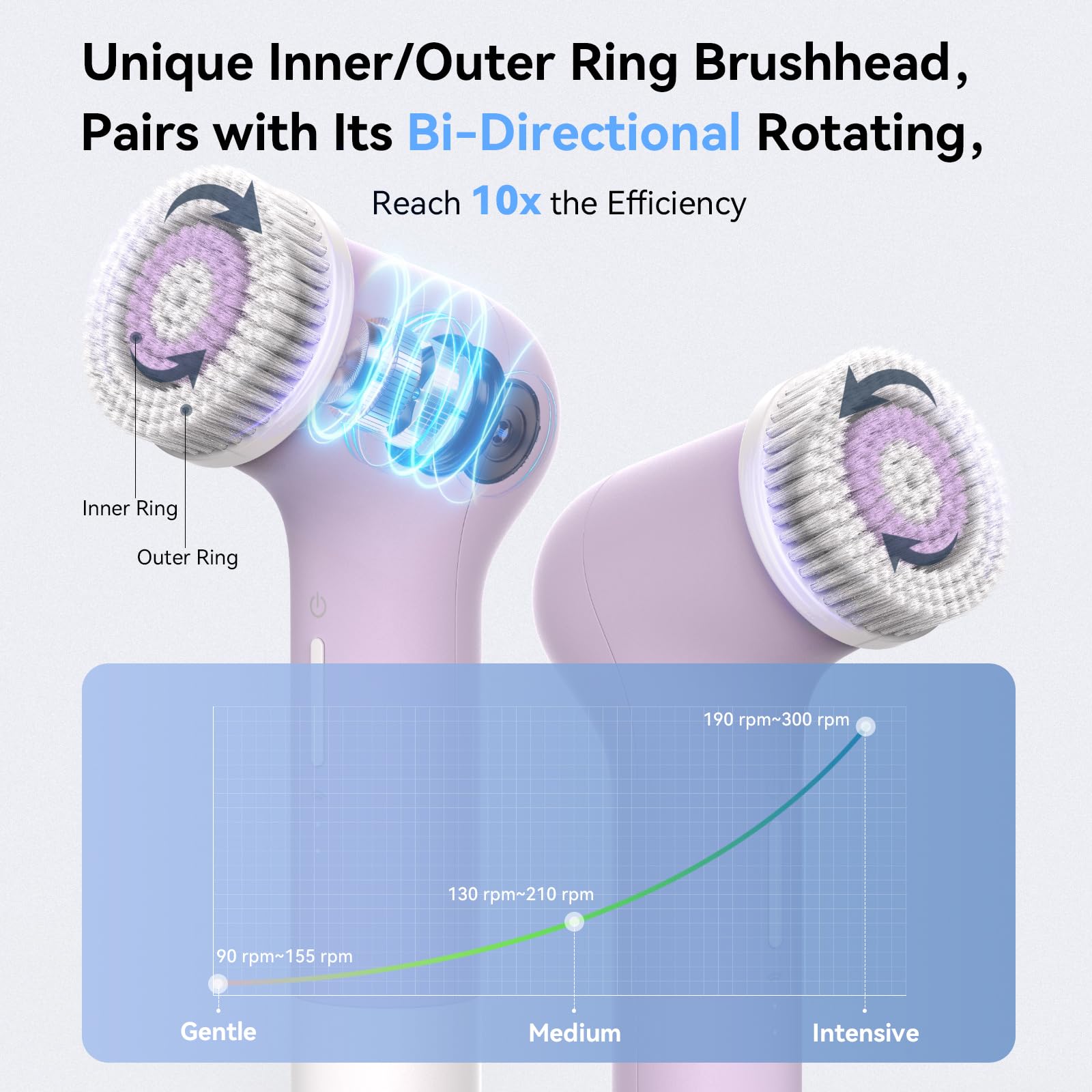 PURTIF electric facial cleansing brush with dual rings and three-speed settings for deep skin cleaning and gentle exfoliation.