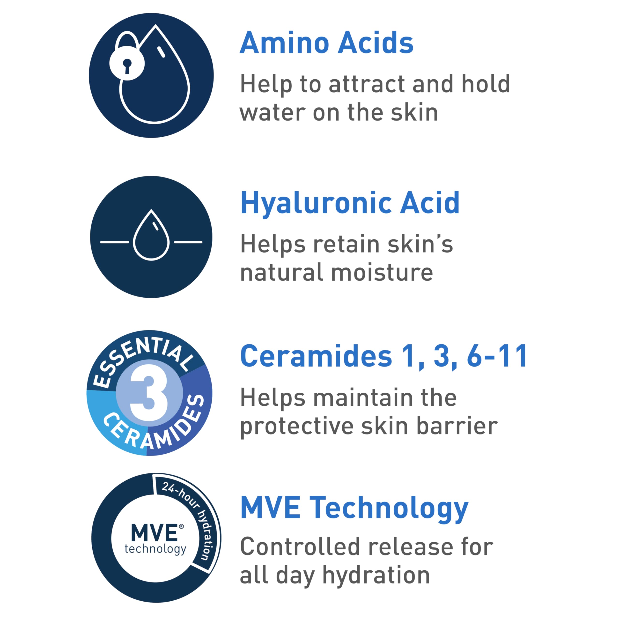 CeraVe Hydrating Cream To Foam Cleanser for dry skin, 19oz, face wash showing the creamy foam texture in a pump bottle.
