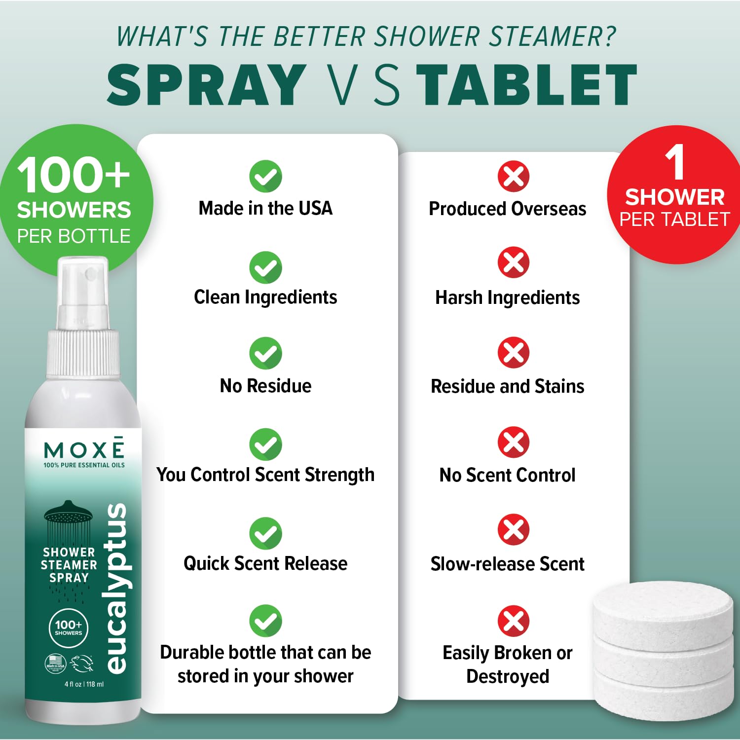MOXĒ Eucalyptus Shower Mist – 100% Natural Aromatherapy Spray