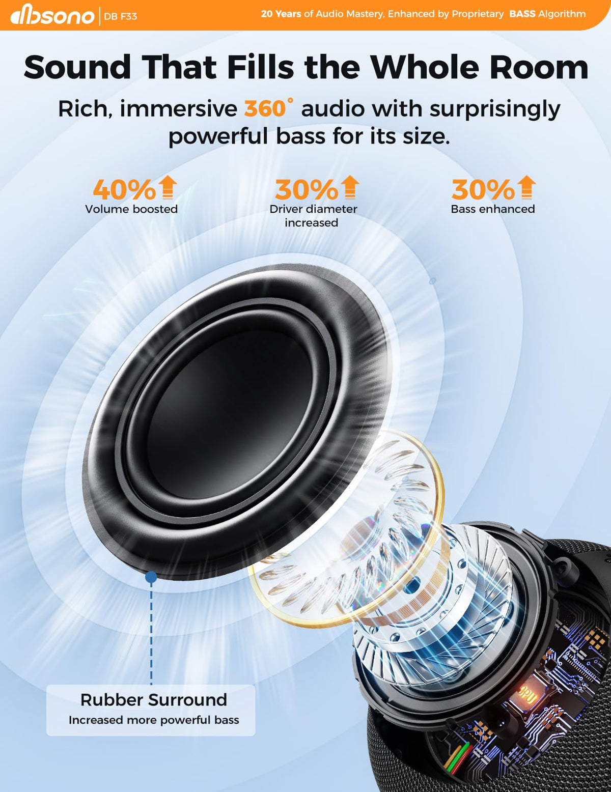 dbsono Bluetooth Shower Speaker IPX7 Waterproof: Removable Suction Cup, Black – back view and specifications