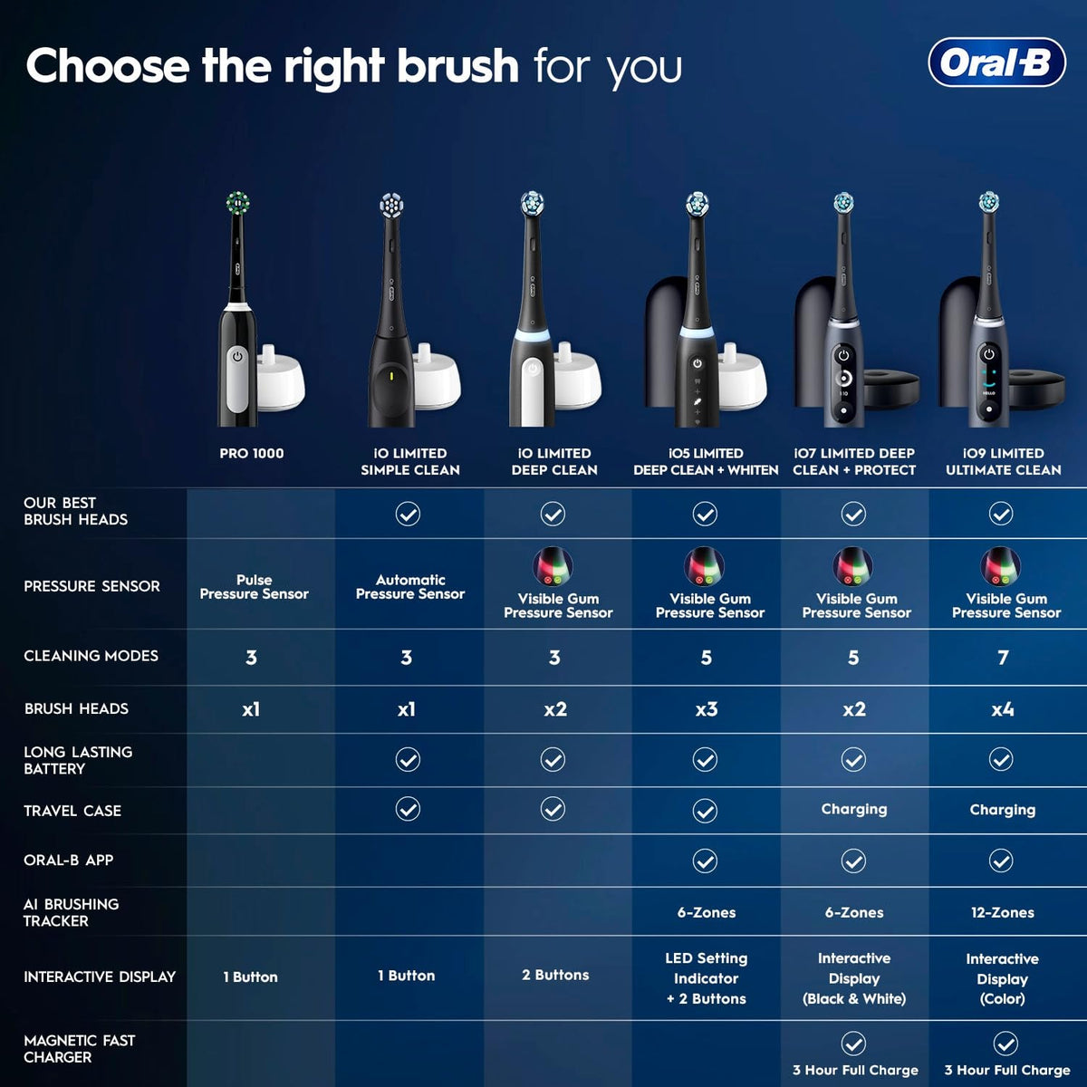 Oral B Pro 1000 Rechargeable Electric Toothbrush Black - Oral-B Official Imagery - 8