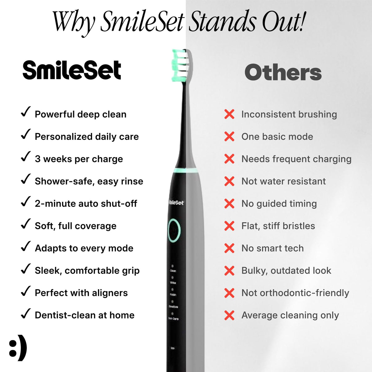 SmileSet Sonic Toothbrush Rechargeable Electric Toothbrush - SmileSet Official Imagery - 8