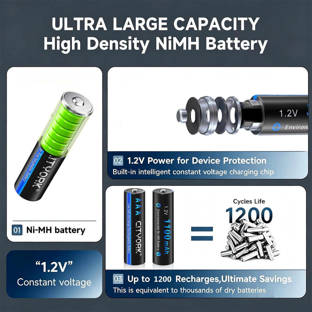 CITYORK Rechargeable AAA Batteries with 16 Bay LCD Battery - CITYORK Official Imagery - 6