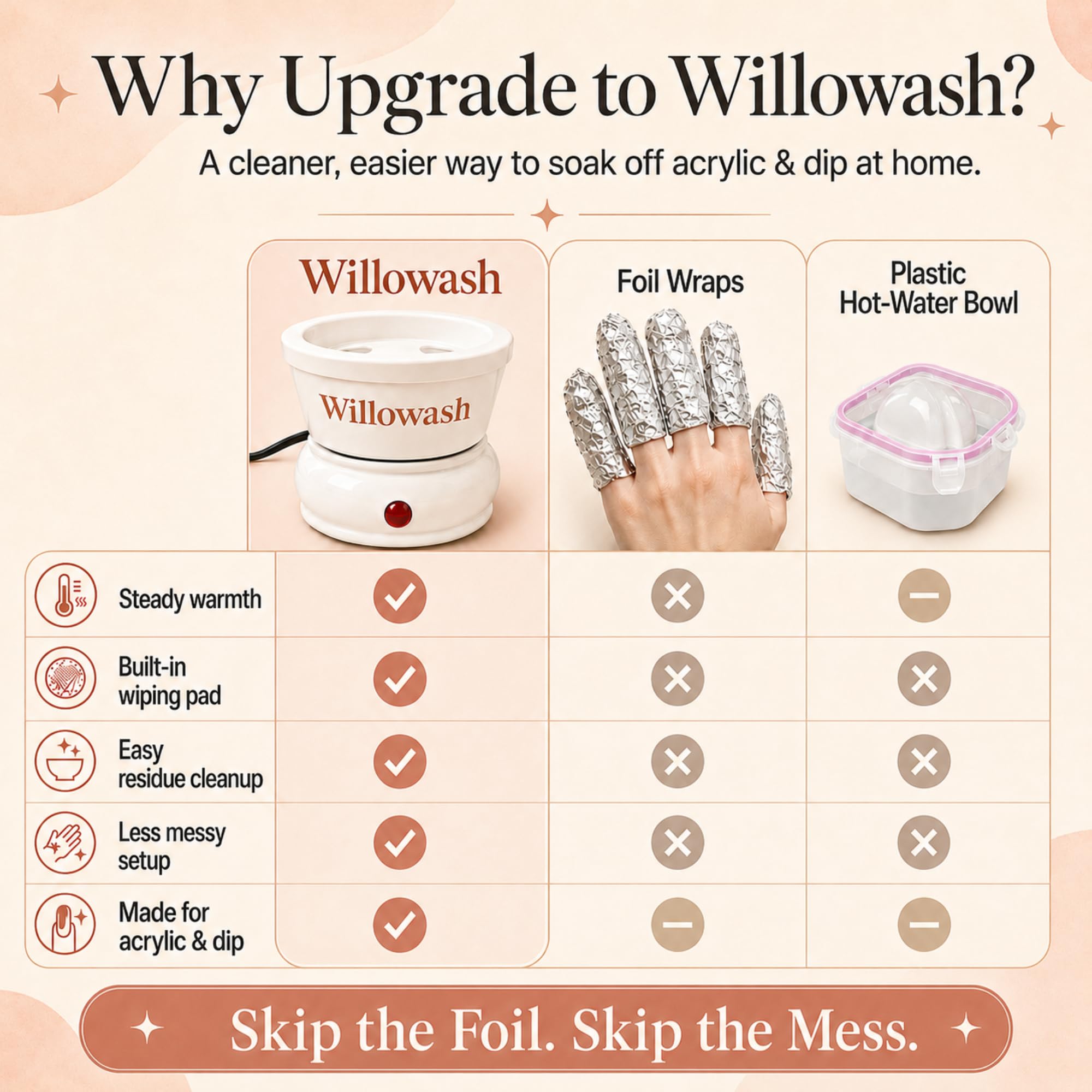 Willowash Electric Nail Remover Kit by Saint Willo