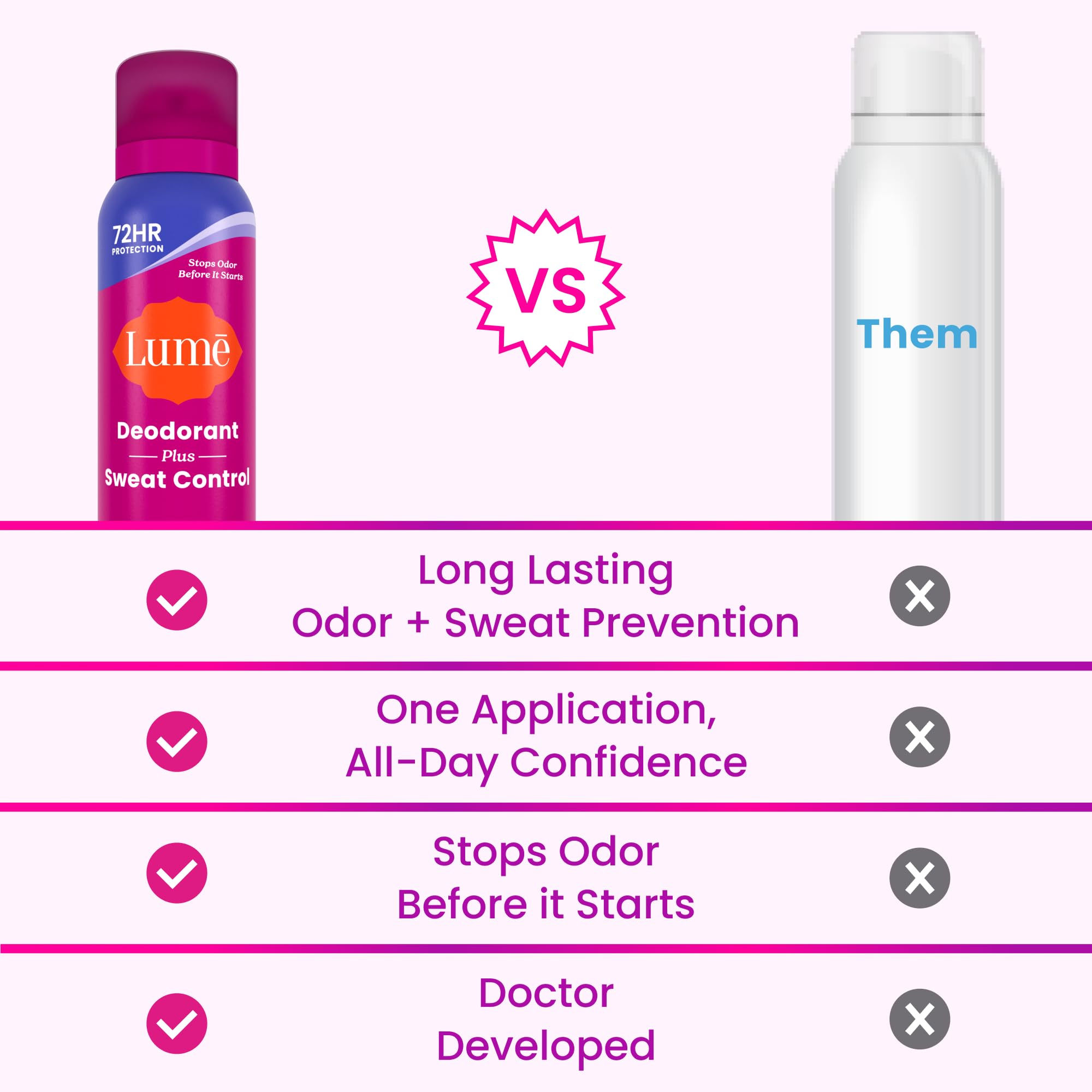 Lume Sweat Control Deodorant Spray in soft powder scent, 2-pack, natural body deodorant for odor and sweat protection.