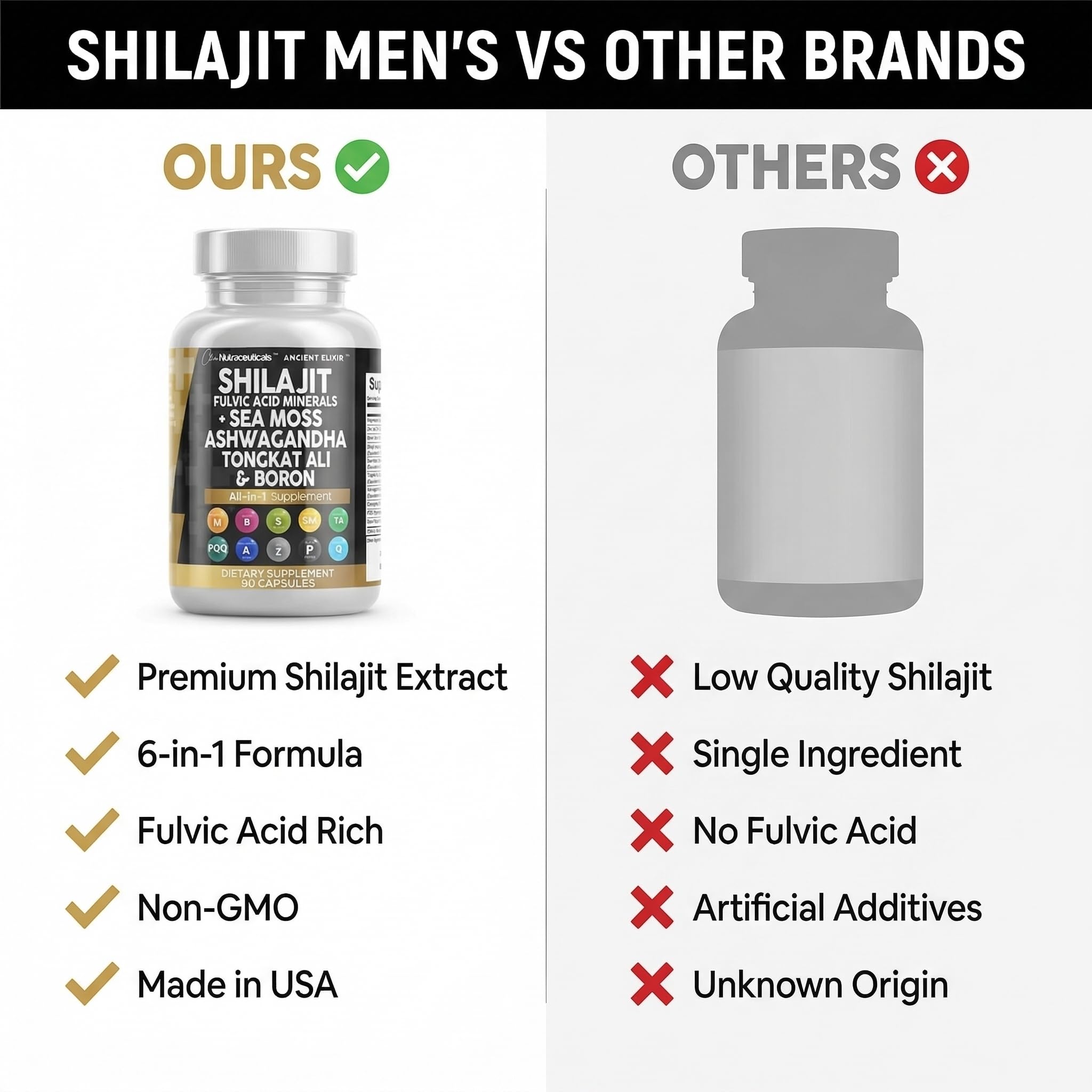 Shilajit Supplement for Men – Sea Moss, Ashwagandha, 90ct