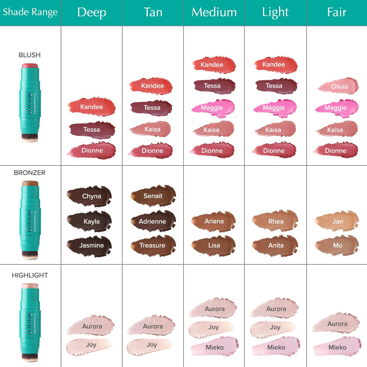 Thrive Causemetics Cream Blush Triple Threat Color Stick, Dusty Rose Matte – product photo (Blush)