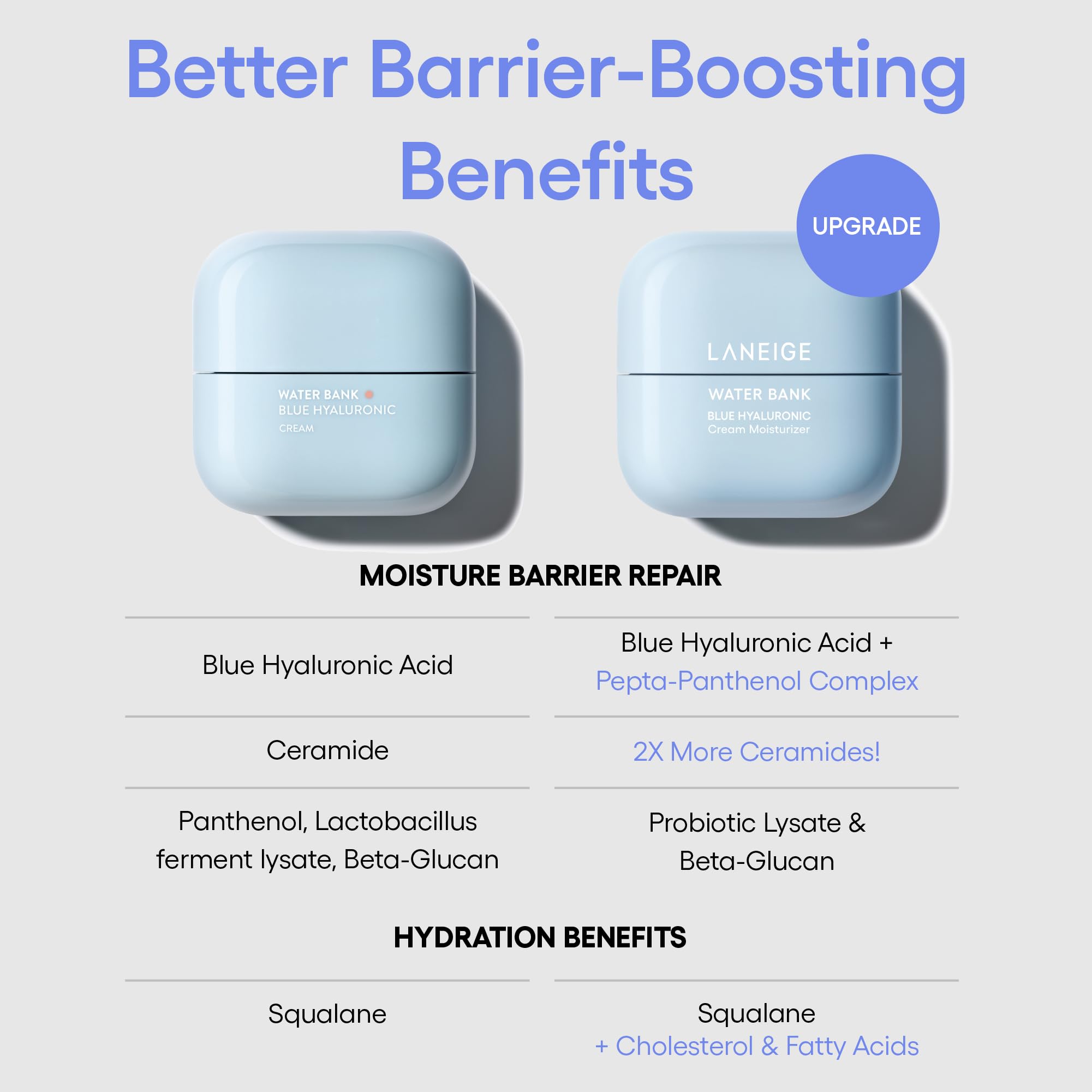 Laneige Water Bank Blue Hyaluronic Cream 50ml jar showing smooth, hydrating skincare cream with blue packaging.
