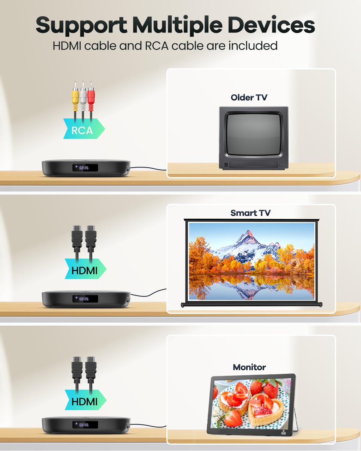 FELEMAN Mini DVD Players for TV that Plays All Regions and Formats