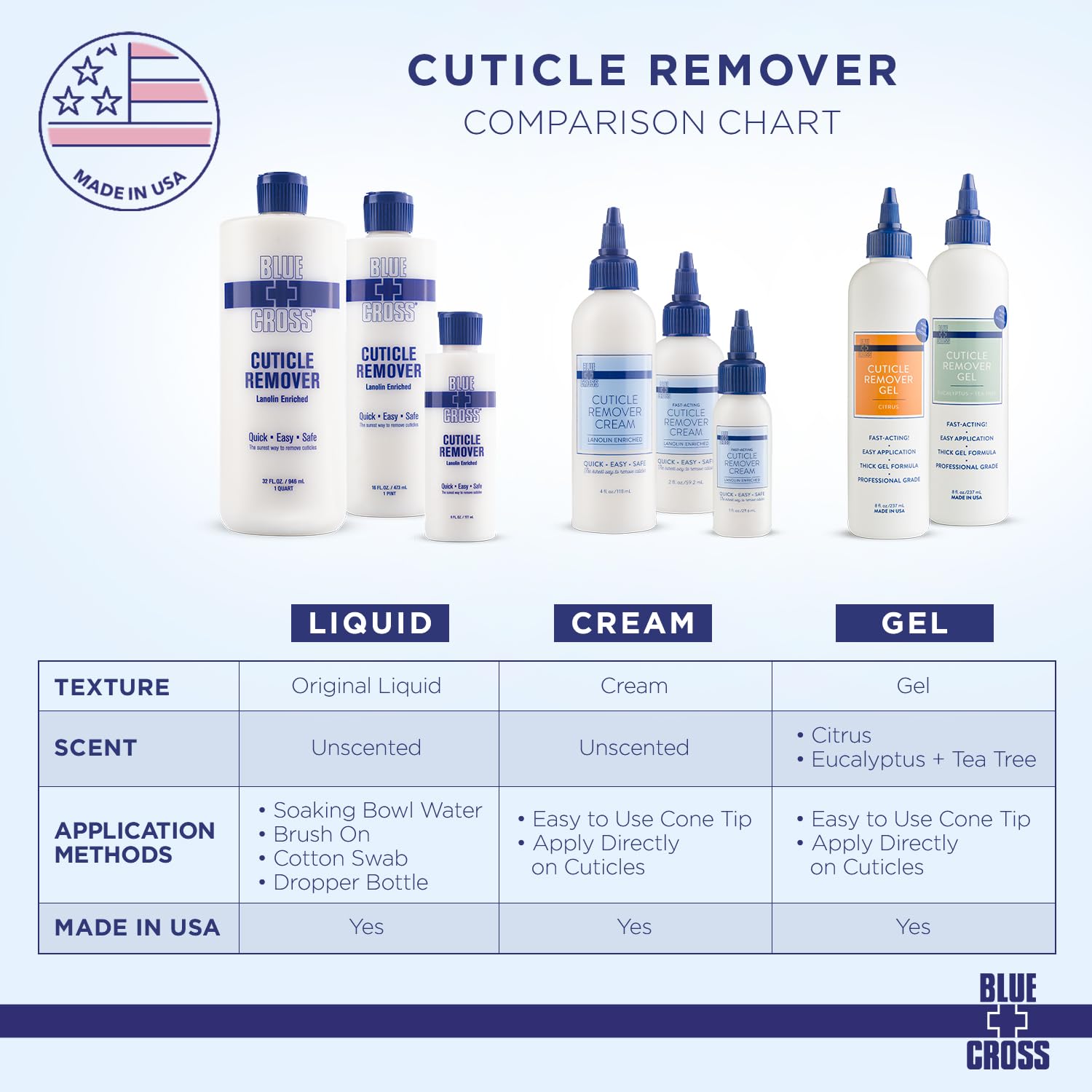 Blue Cross Cuticle Remover Cream for Dry Damaged Cuticles, Made in USA, 2oz