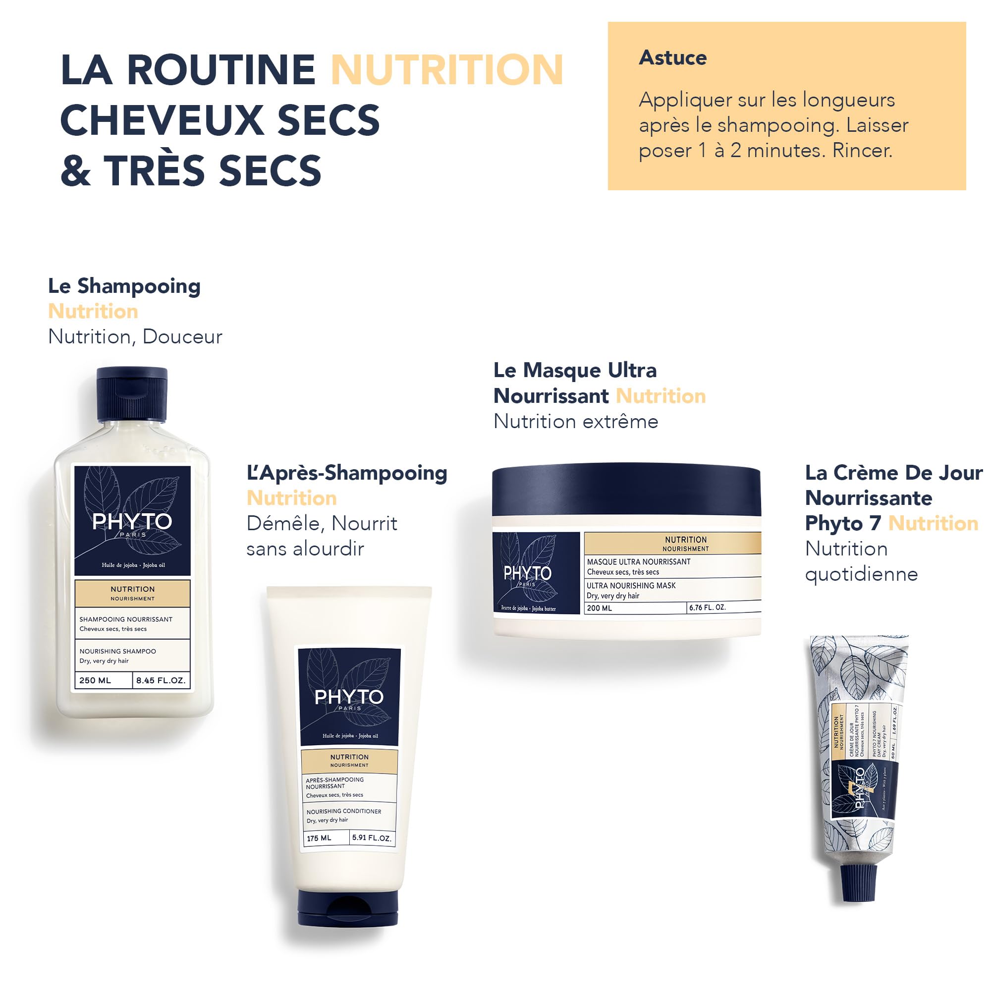 PHYTO Nourishment Conditioner with Jojoba Oil, 5.91 oz, showing the conditioner bottle with botanical elements and product label.