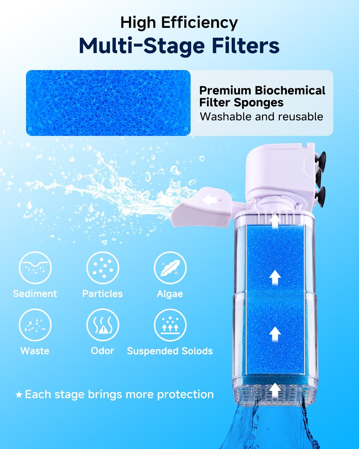 fishkeeper 4-in-1 Mutil Stage Aquarium Power Filter, 6W/8W/13W, 20-100Gal – product photo (Filters)