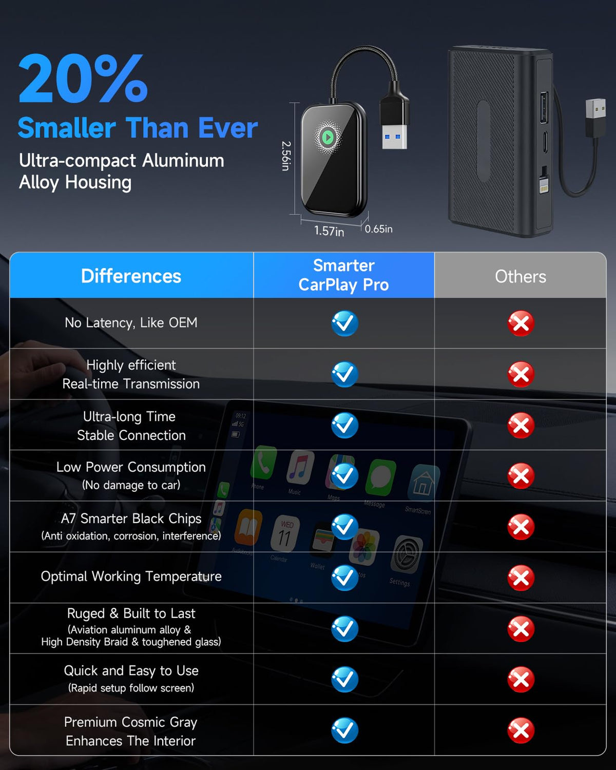 AweEos Smarter CarPlay Pro 2-in-1 Wireless CarPlay & Android Auto Adapter – packaging and label