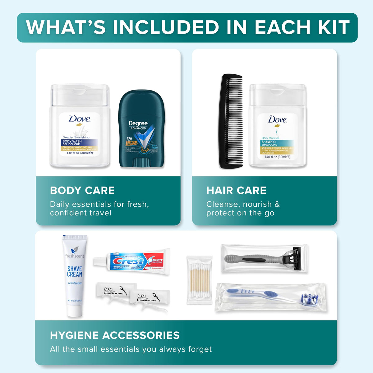 Bulk Hygiene Kits for Men Premium Name Brand Care Package - TREKTOTE Official Imagery - 3