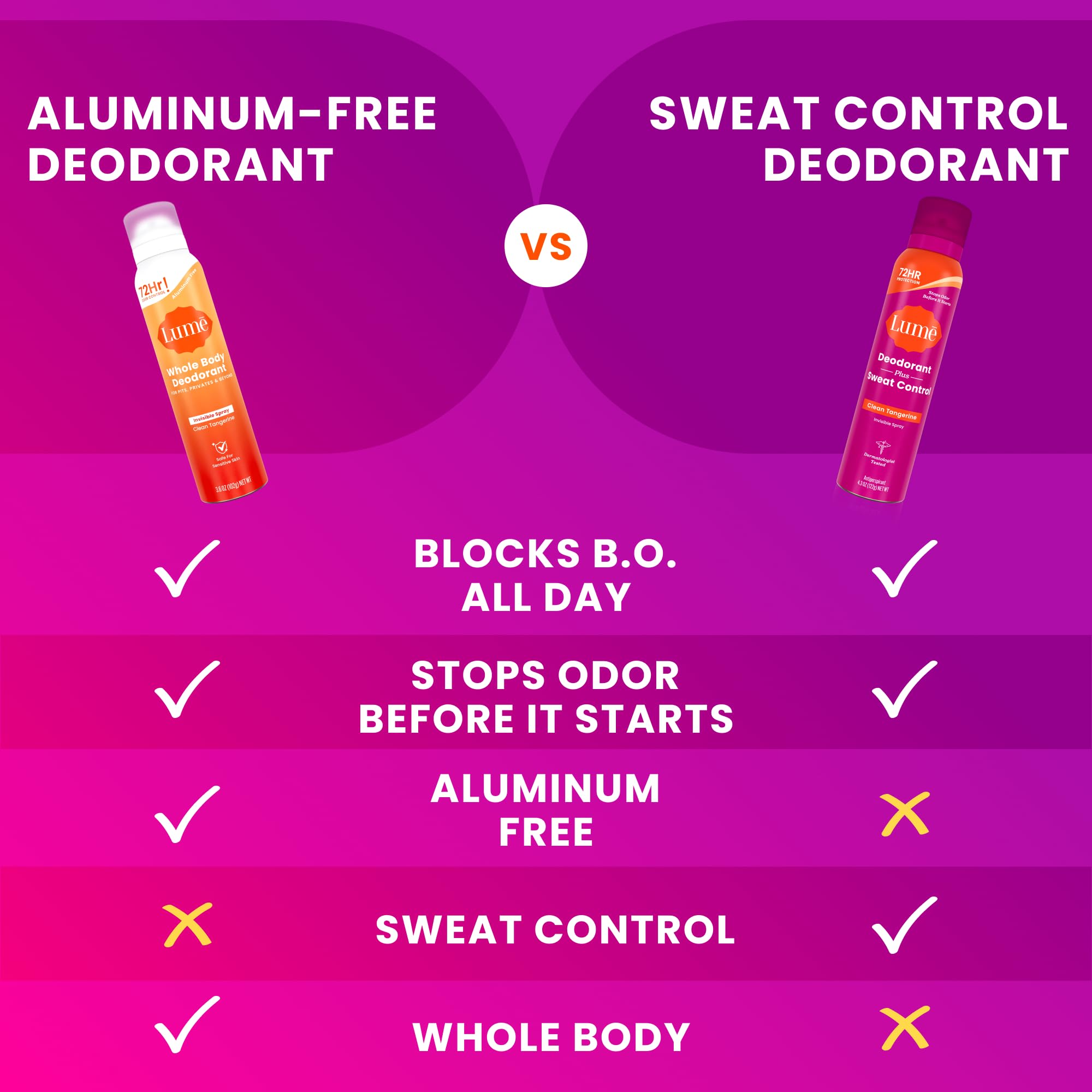 Lume Sweat Control Deodorant Spray 2-pack in soft powder scent, natural body deodorant for odor and moisture control