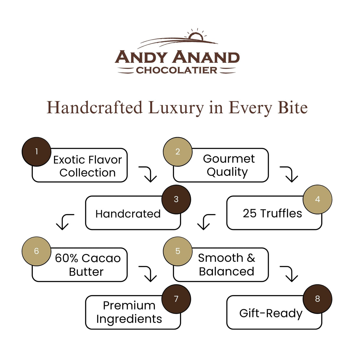 ANDY ANAND CHOCOLATIER 25 Piece Premium Bon Bon Chocolate - ANDY ANAND CHOCOLATIER Official Imagery - 8