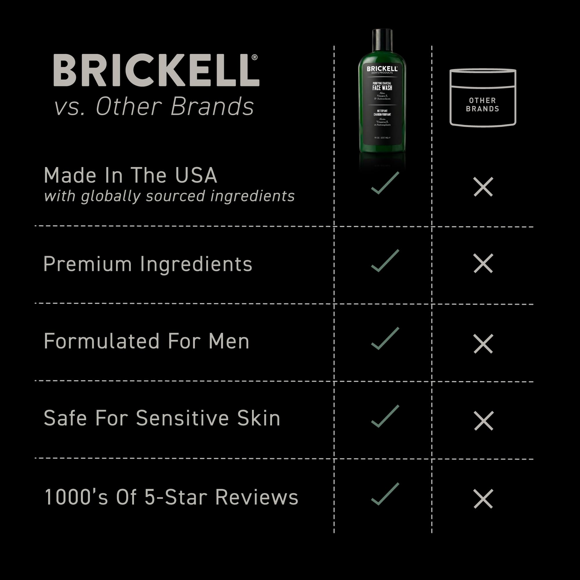 Brickell Men's Purifying Charcoal Face Wash 8oz Scented