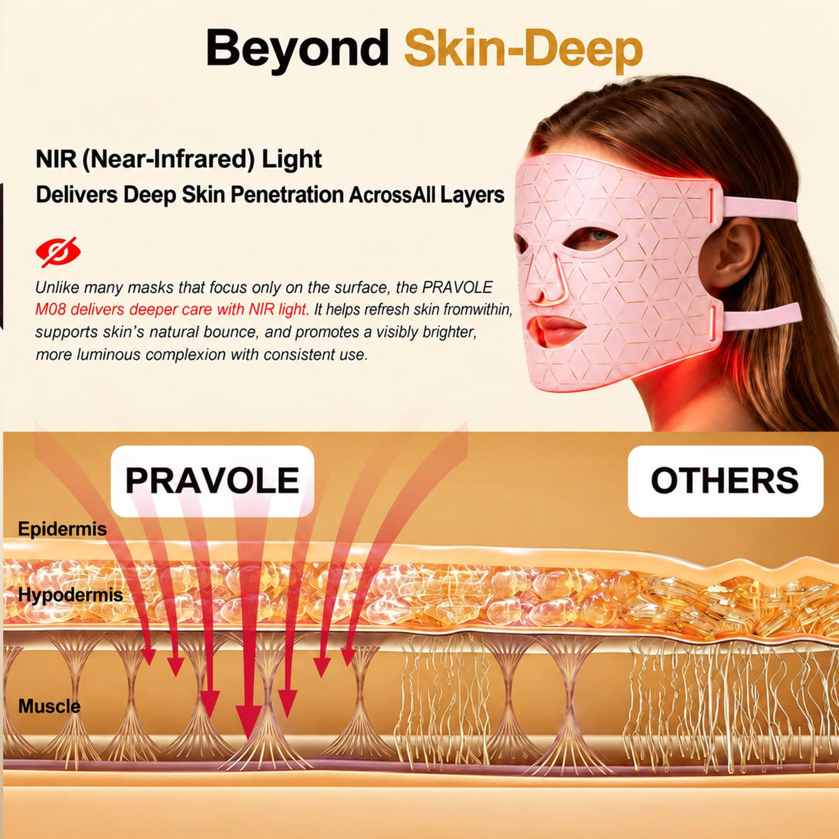 Red Light Therapy Mask for Face 940nm 850nm NIR LED Blue Red - PRAVOLE Official Imagery - 5