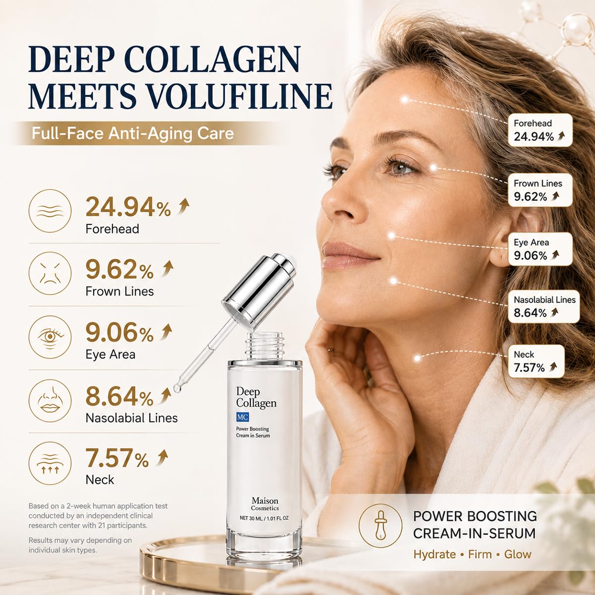 Zorveth Maison Cosmetics Deep Collagen Volufiline Serum for Face, Korean Plumping & Firming Facial Serum with Hydrolyzed