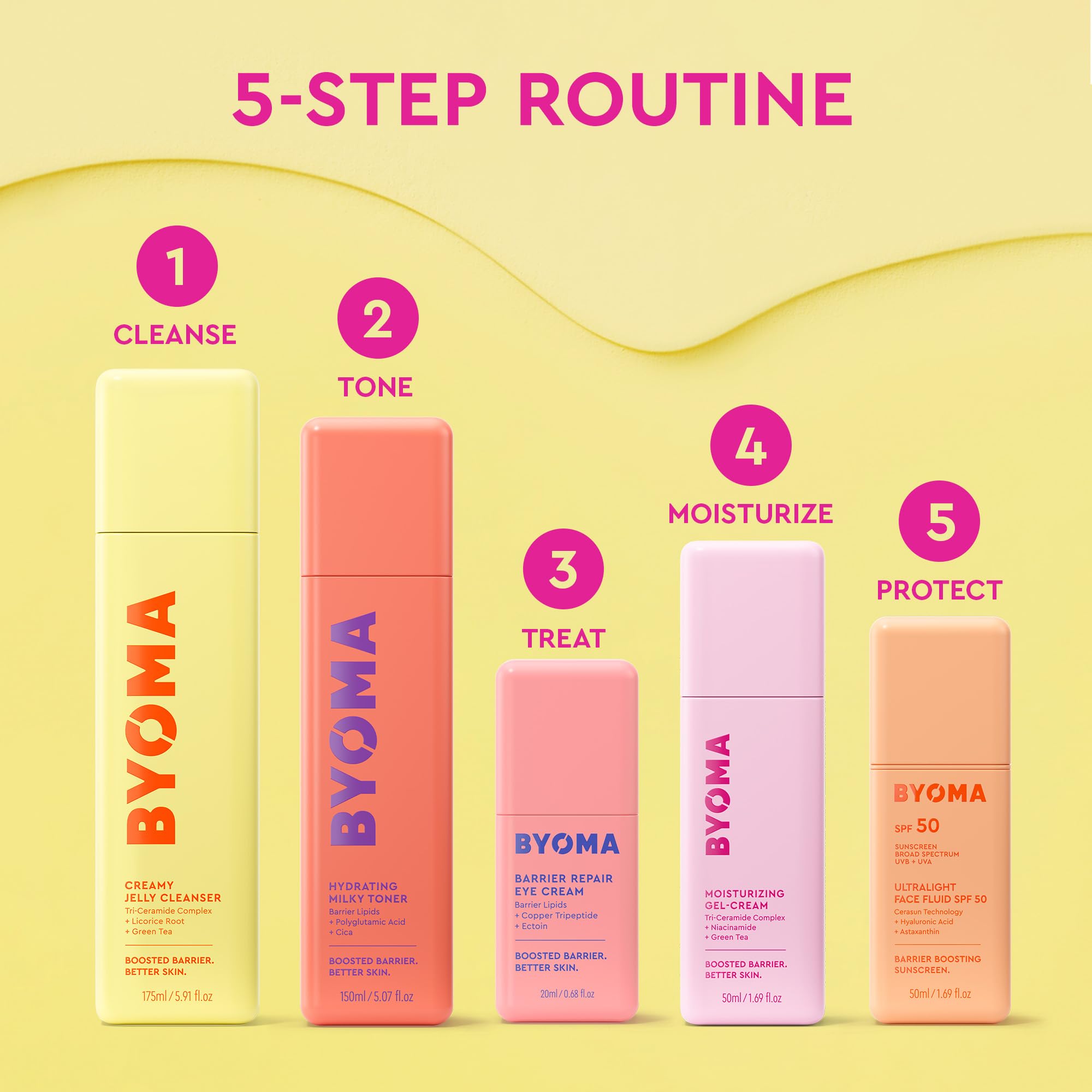 BYOMA Barrier Repair Eye Cream in a small jar, featuring a smooth, hydrating formula for delicate skin around the eyes