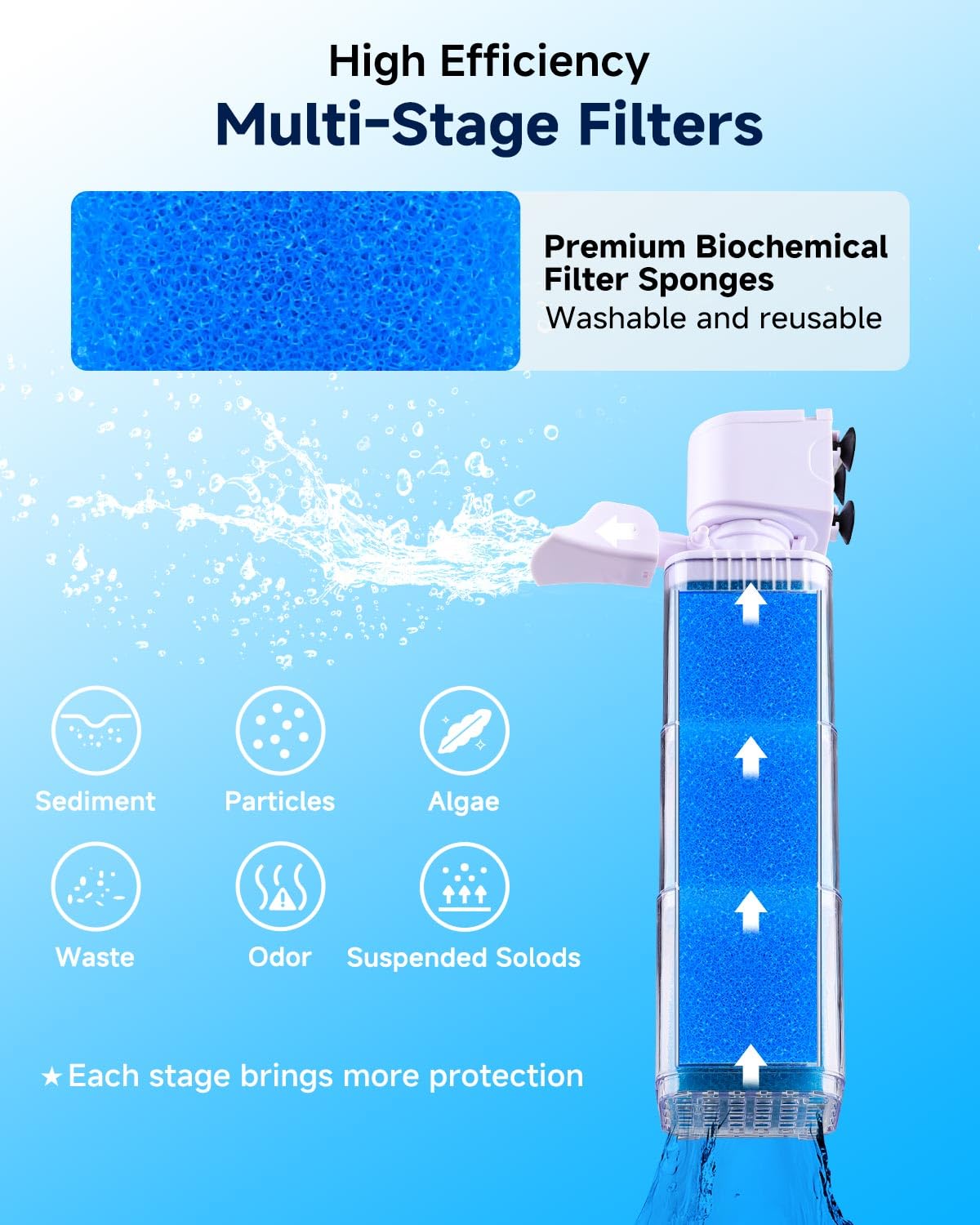 fishkeeper 4-in-1 Mutil Stage Aquarium Power Filter, 6W/8W/13W, 20-100Gal – product photo (Filters)