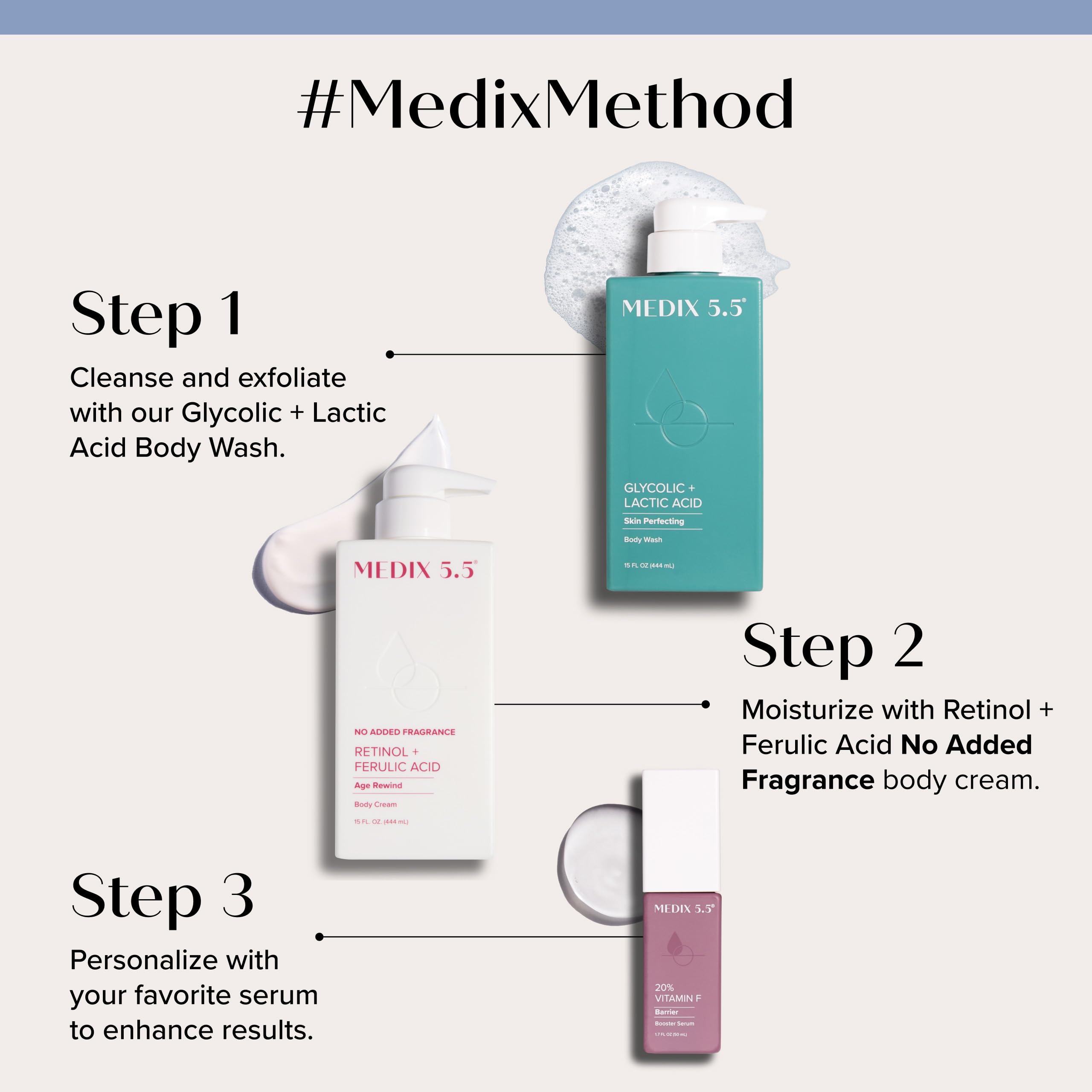 Medix 5.5 fragrance-free retinol face and body moisturizer with creamy texture, targeting fine lines, wrinkles, and crepey skin.