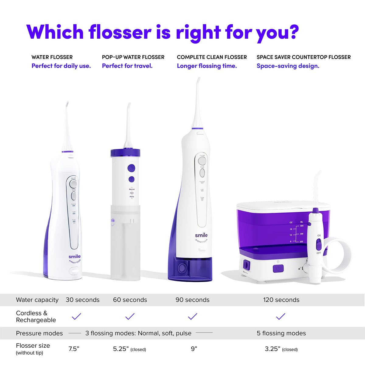 SmileDirectClub Premium Edition Water Flosser - SmileDirectClub Official Imagery - 7