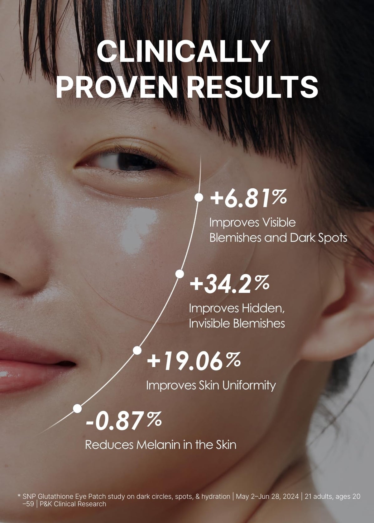 SNP 99% Glutathione + Niacinamide B3 Eye Patch | Nourishing Under Eye Patches for Blemishes and Dark Spots | Under Masks