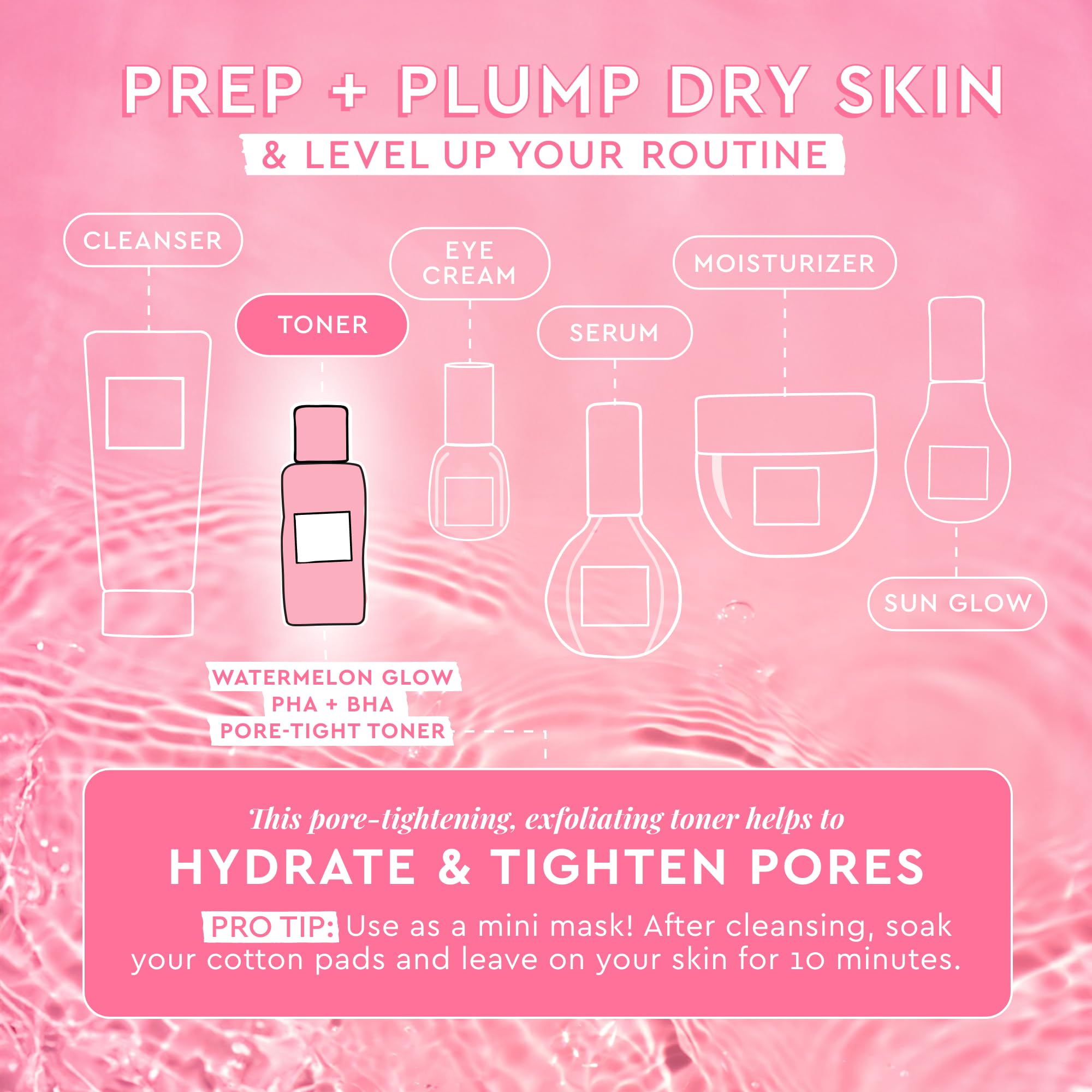 Glow Recipe Glass Skin Kit with Dew Drops serum and PHA toner, showcasing the skincare duo in sleek packaging.