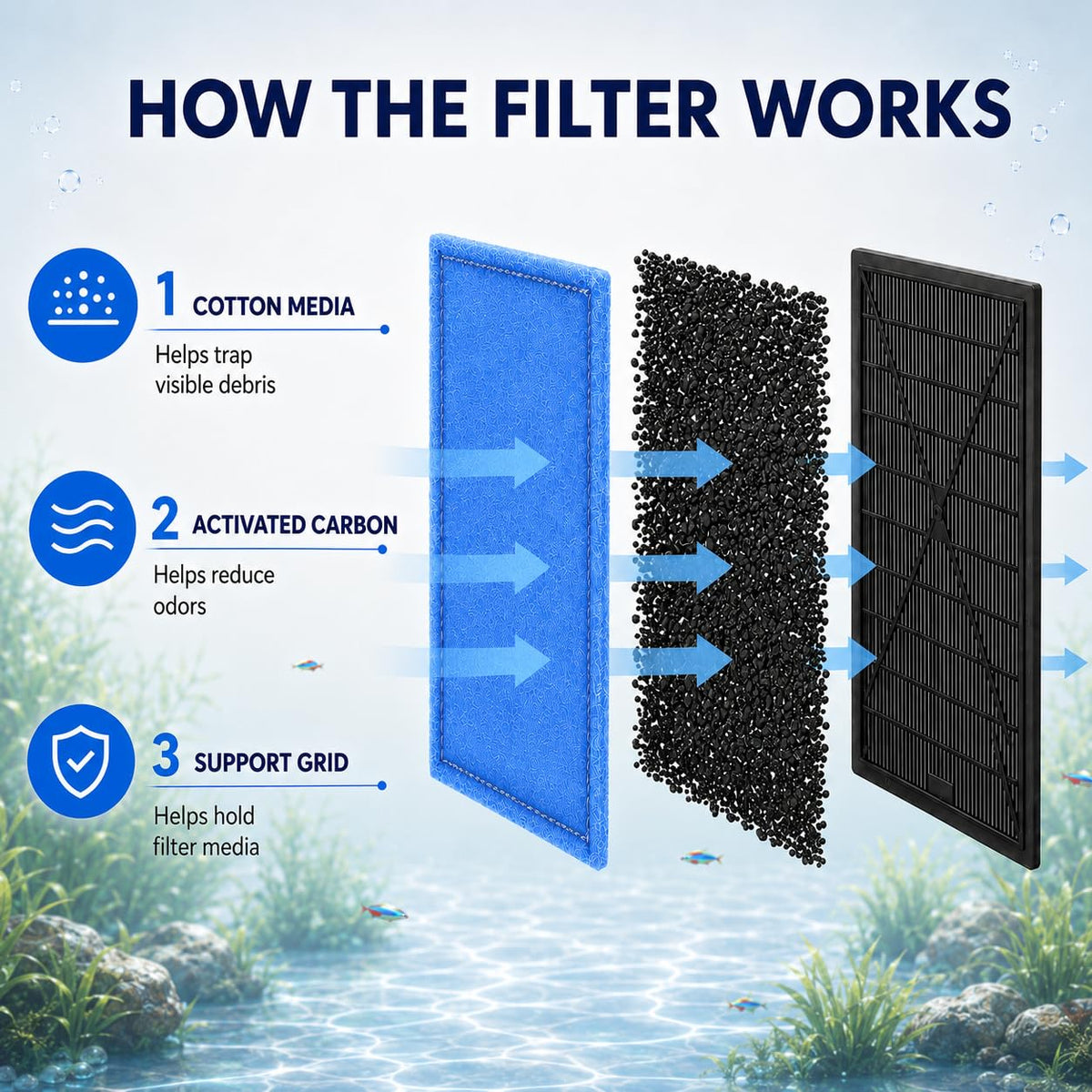 Hedday Filter Cartridges Compatible with Aqua-Tech 30-60/20-40, Fish Tank Filters – full view, size Medium Tanks Medium 