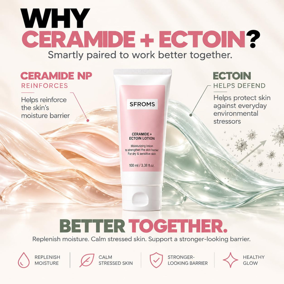 SFROMS Ceramide, Ectoin & Hyaluronic Acid Lotion for Dry & Sensitive Skin, Barrier Repair Moisturizer, Fragrance-Free, D