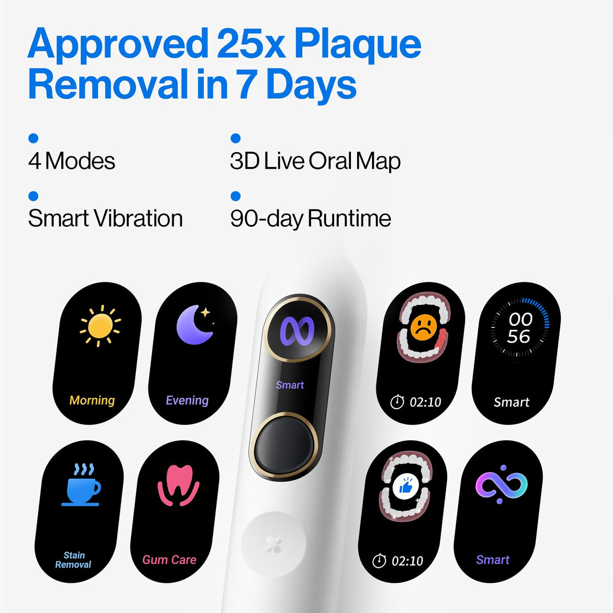 usmile Y20PRO Smart Electric Toothbrush with APP AM PM Mode - usmile Official Imagery - 3