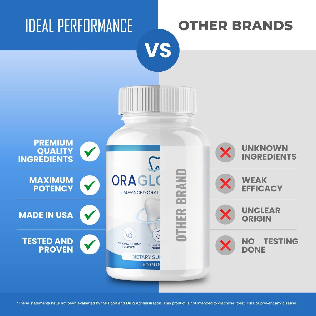 ORAGLOWPRO Capsules ORAGLOWPRO Oral and Dental Care Support - IDEAL PERFORMANCE Official Imagery - 8