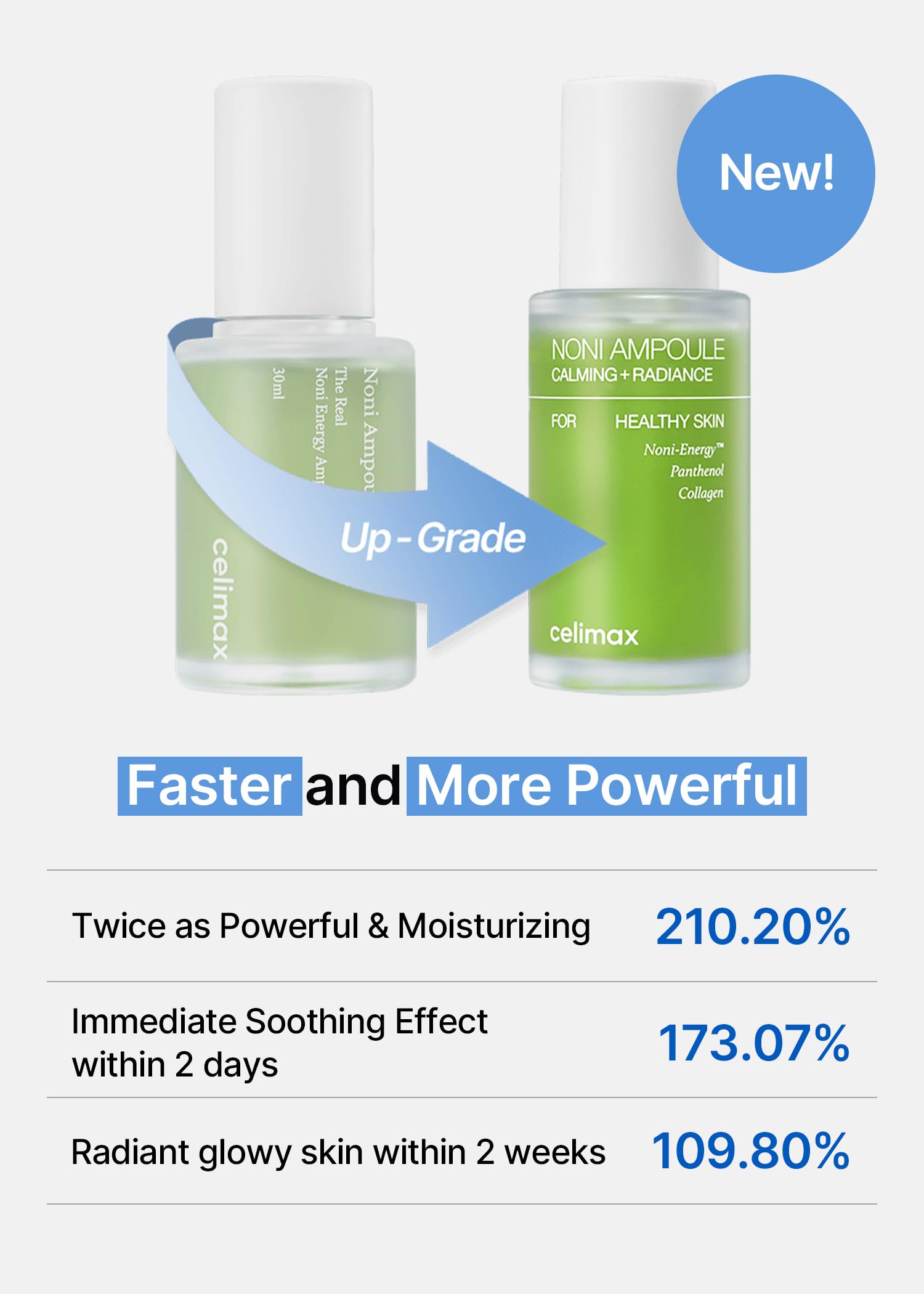 celimax Noni Energy Ampoule – Hydrating Serum 1.69oz