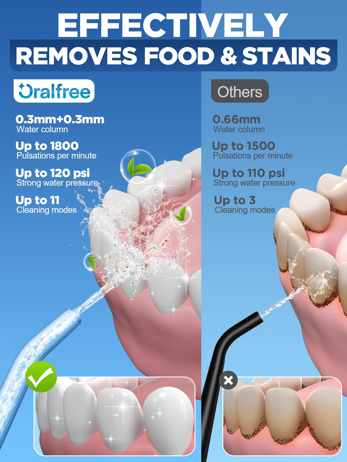 Oralfree Water Dental Flosser Cordless for Teeth Cleaning - 4 Modes Oral Irrigator 300ML Braces Flossers Cleaner, Rechar