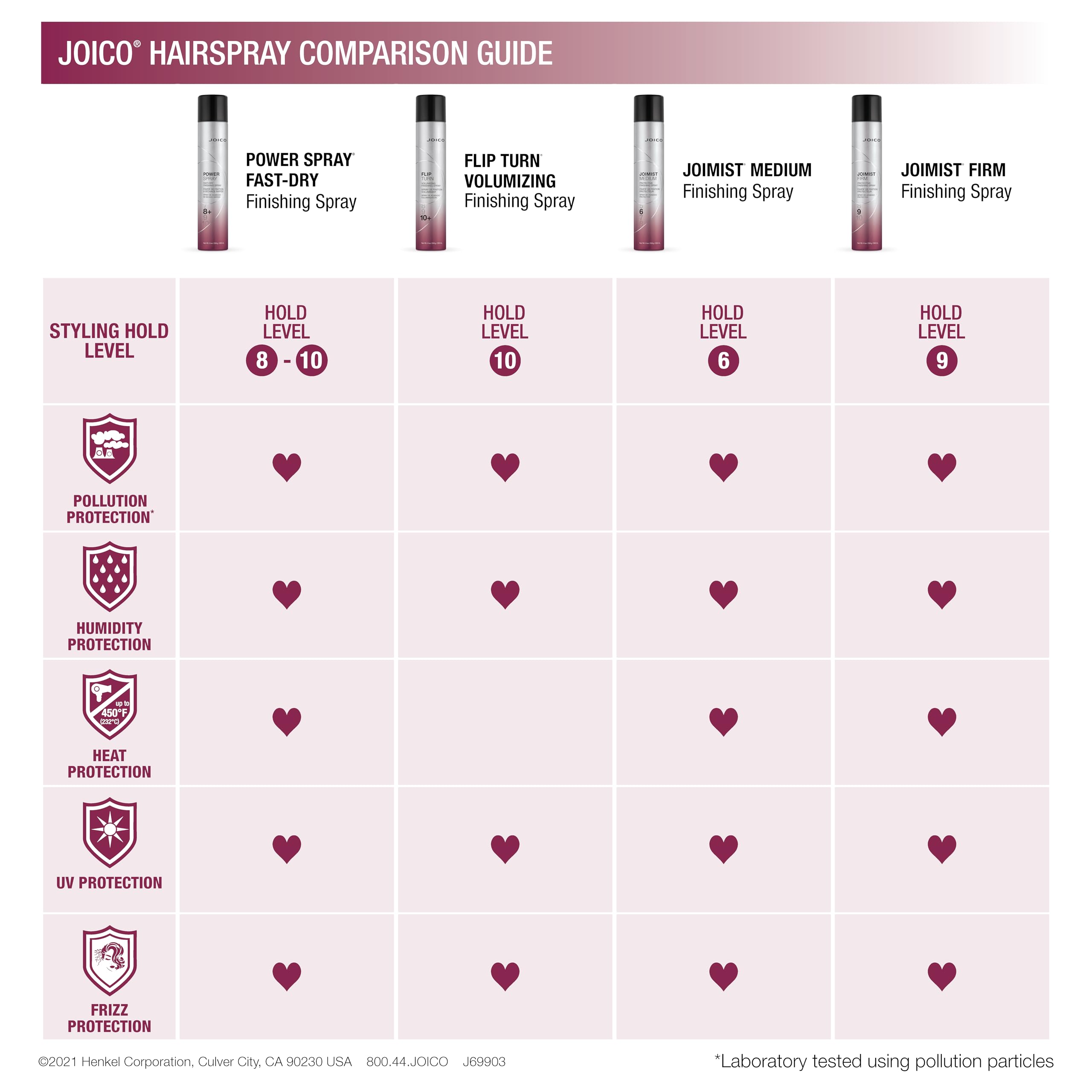 Joico Power Spray fast-dry finishing hair spray bottle, 11.75 oz, for styling and hold, with a spray nozzle and clear label.