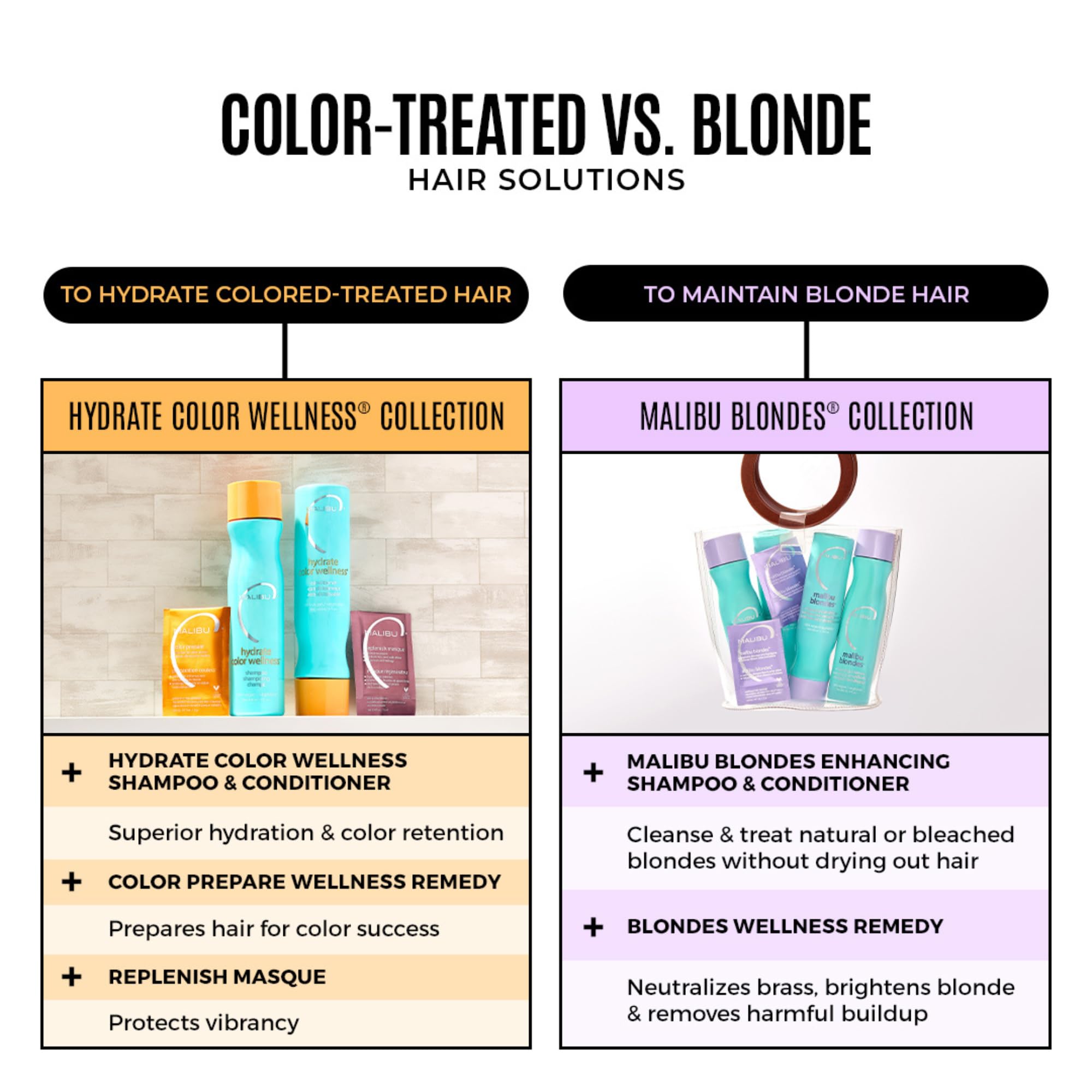Malibu C Color-Safe Shampoo and Hydrating Hair Remedy Kit with bottles of hair cleaner and conditioner.