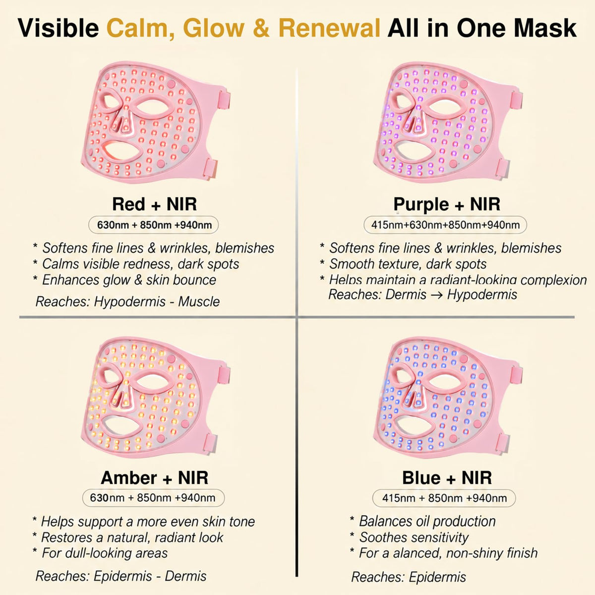 Red Light Therapy Mask for Face 940nm 850nm NIR LED Blue Red - PRAVOLE Official Imagery - 4