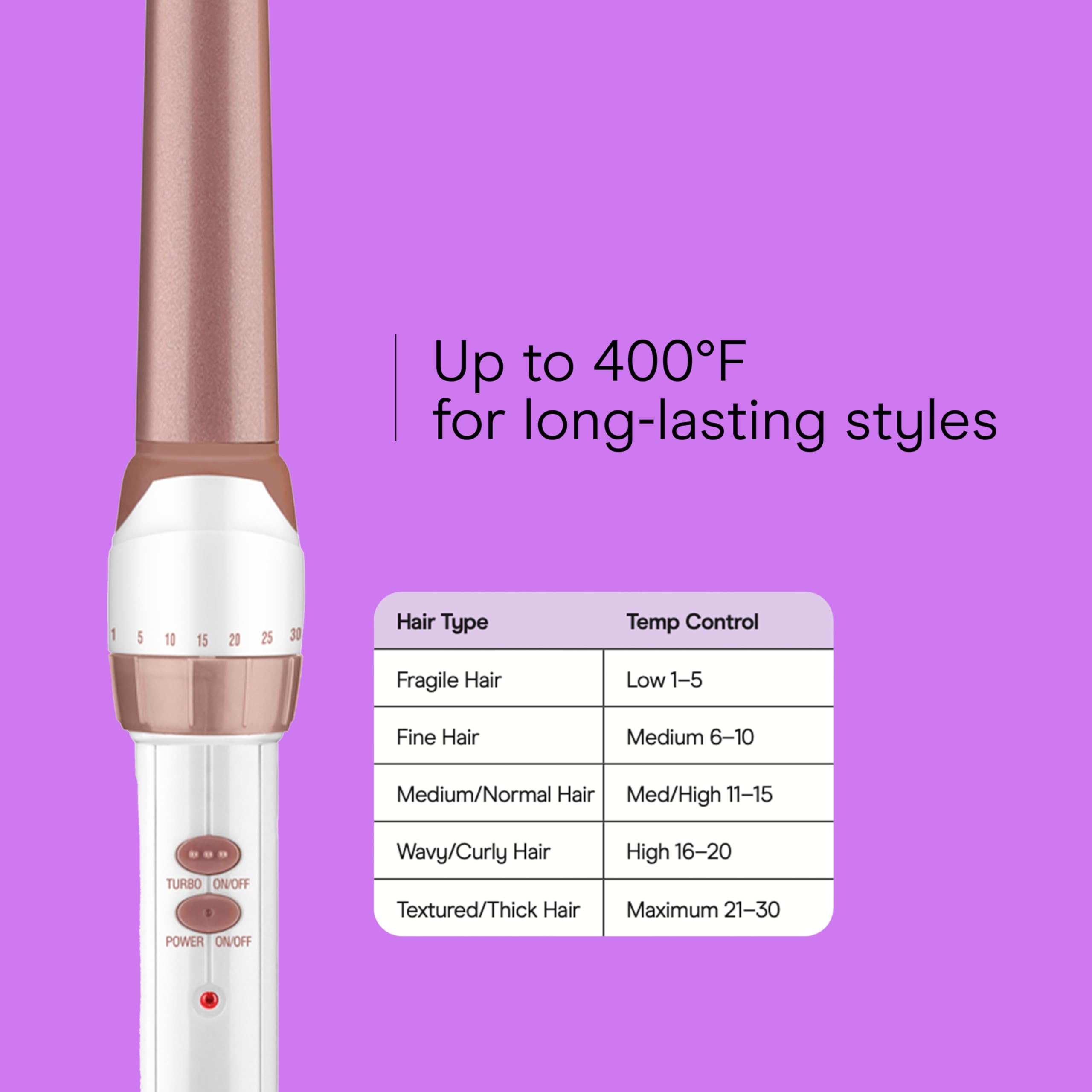 Conair Double Ceramic Tapered Curling Wand, Hair Wand Tapers 1¼ Inch to ¾ Inch to Produce Beachy Waves, 30 Heat Settings, For All Hair Types and Textures, White