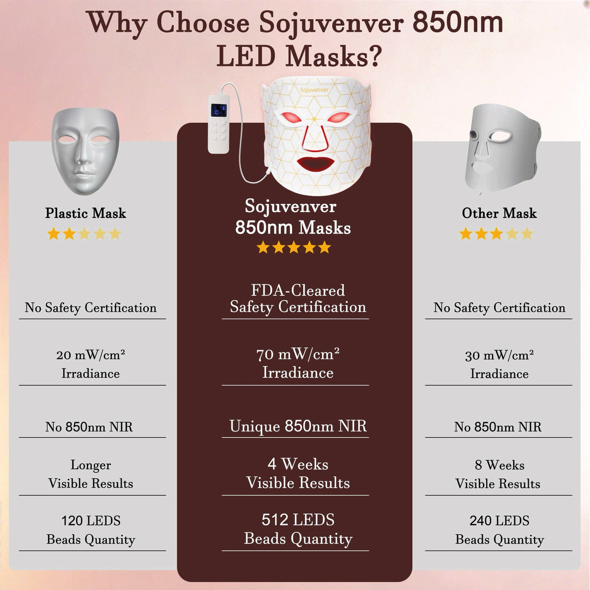 Red Light Therapy Mask for Face 8 Color LED Mask for Anti - Sojuvenver Official Imagery - 7