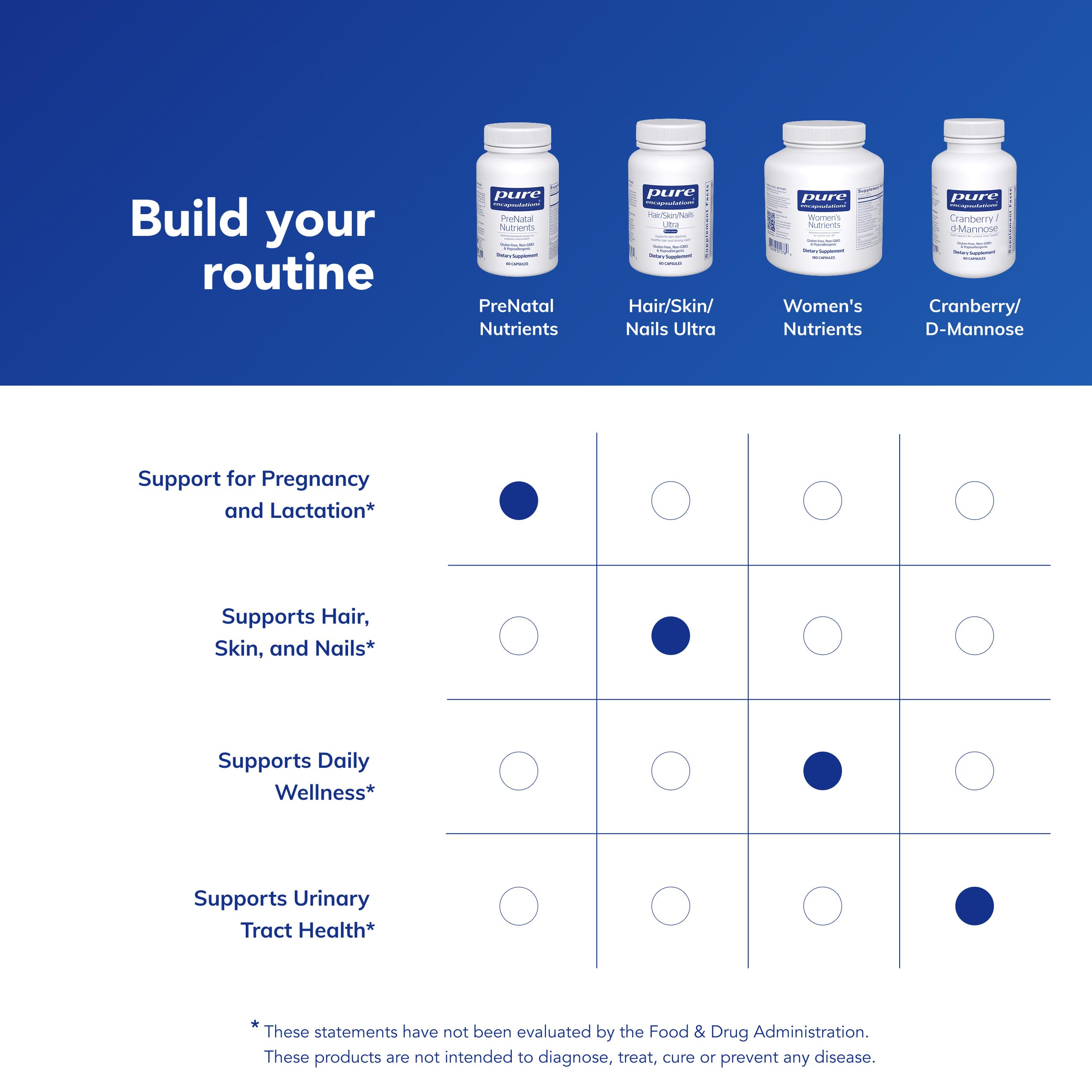 Pure Encapsulations PreNatal Nutrients bottle with 60 capsules, dietary supplement for pregnancy health and prenatal nutrition.