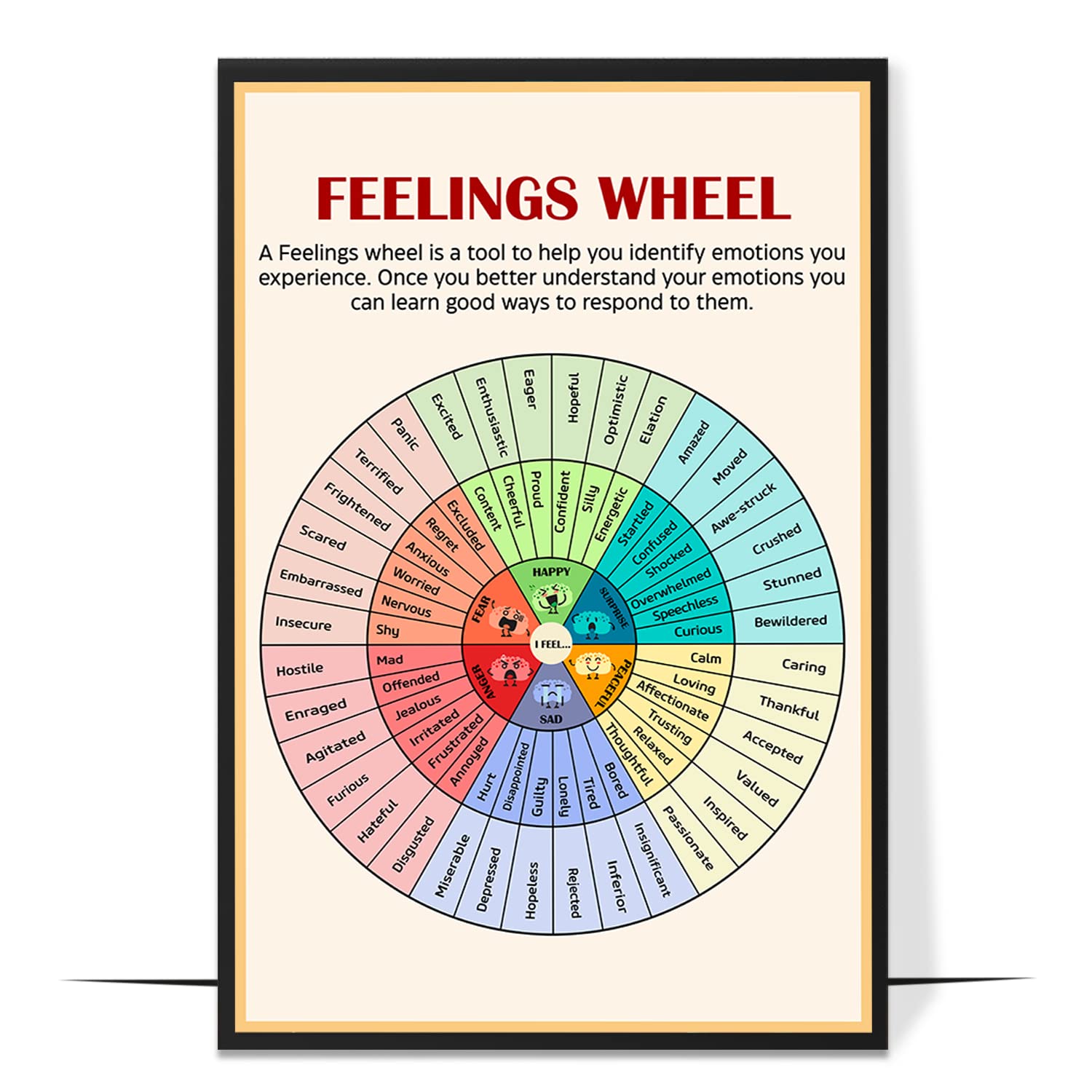 LOLUIS Mental Health Poster, Therapy Educational Supplies Art - Product Imagery