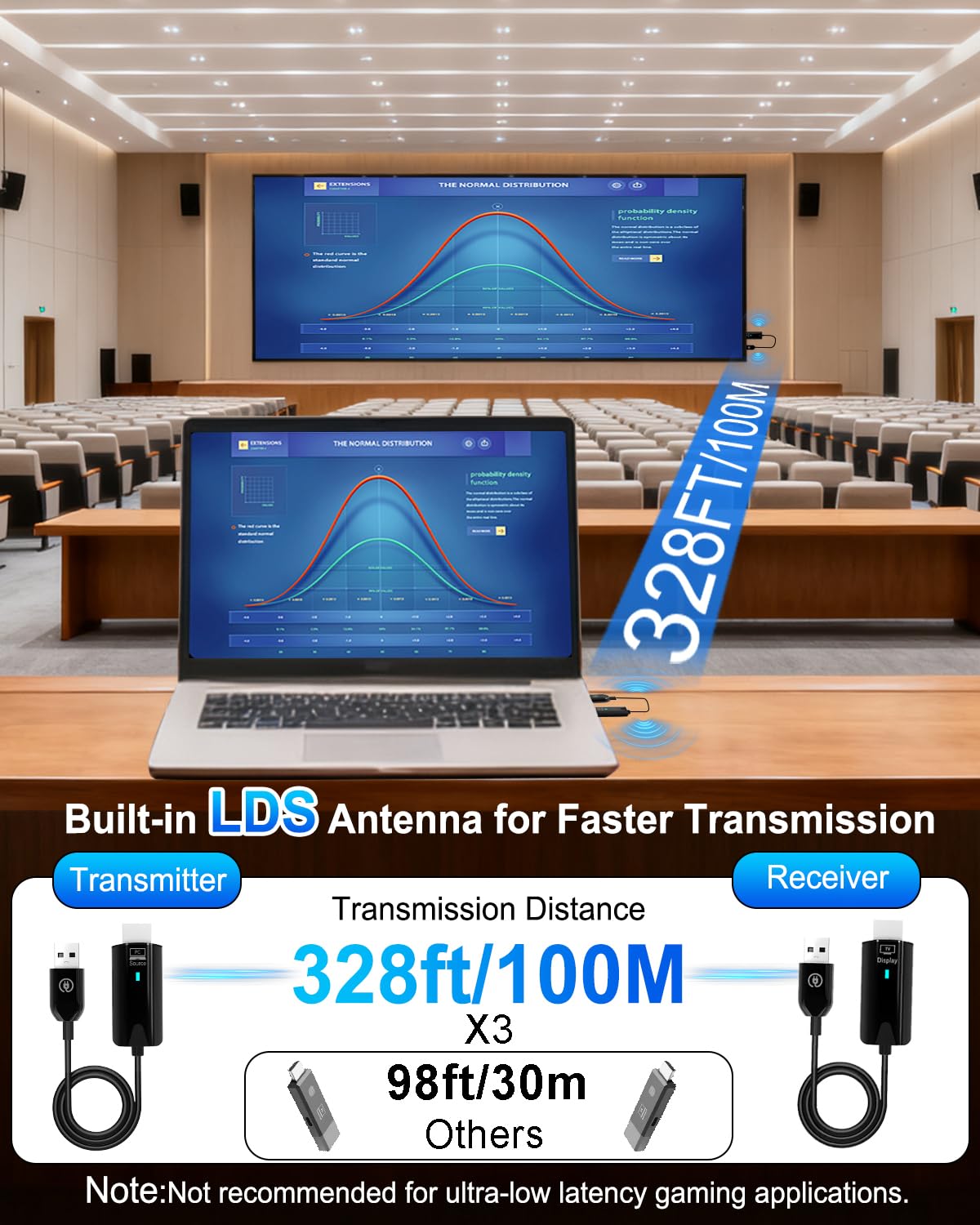 WEKEFON 2026 Upgrade Wireless HDMI Transmitter and Receiver 328FT/100M, 4K Decode 1080P@60Hz Ultra HD Extender Kit Displ