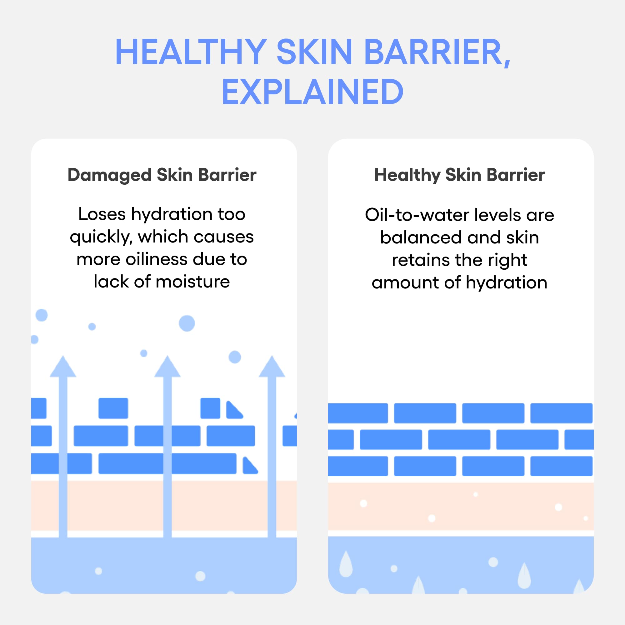 Laneige Water Bank Blue Hyaluronic Cream jar showing the blue and white packaging for 50ml, a hydrating skincare product.