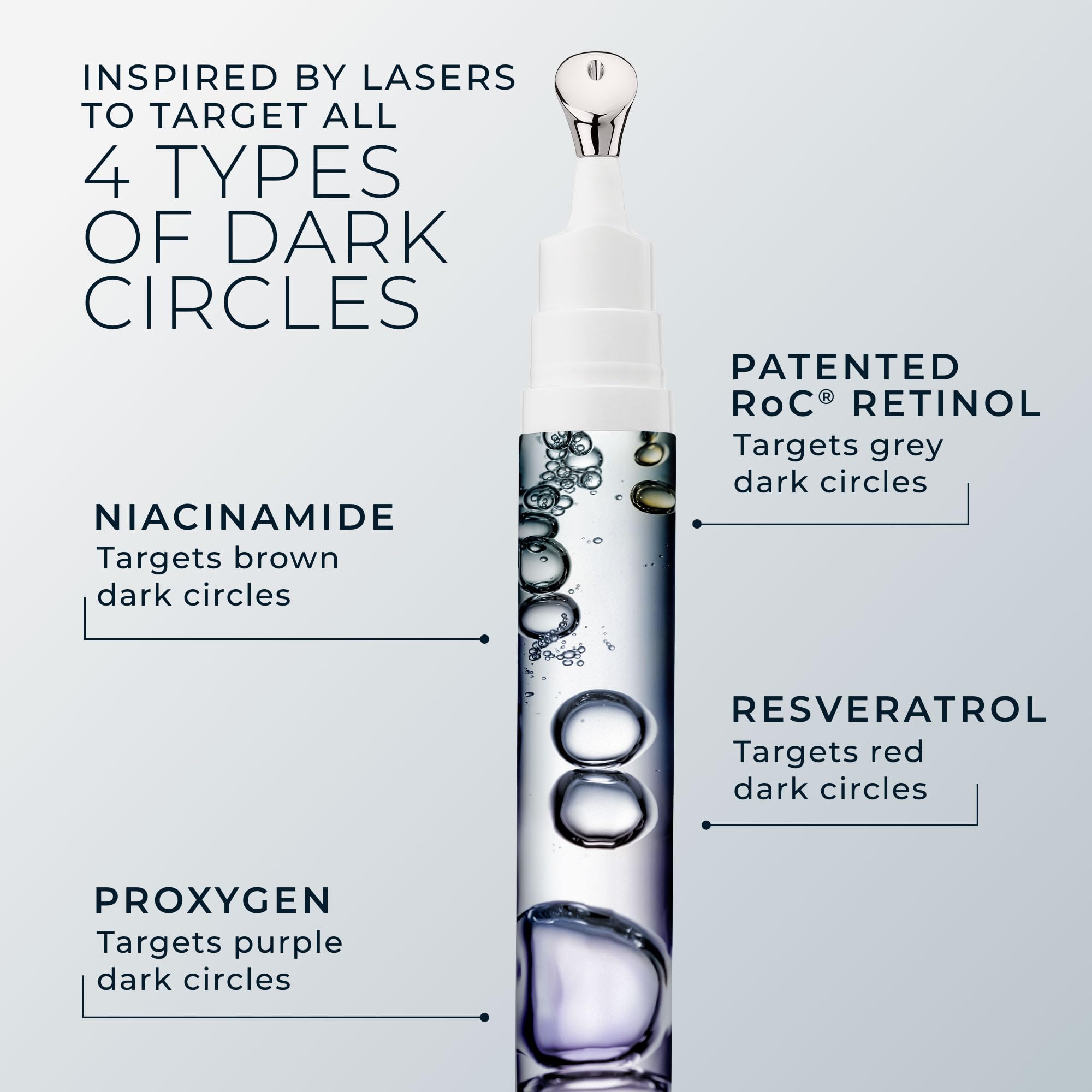 RoC Derm Correxion Retinol Eye Repair Cream for dark circles and puffiness, in a skincare moisturizer jar.